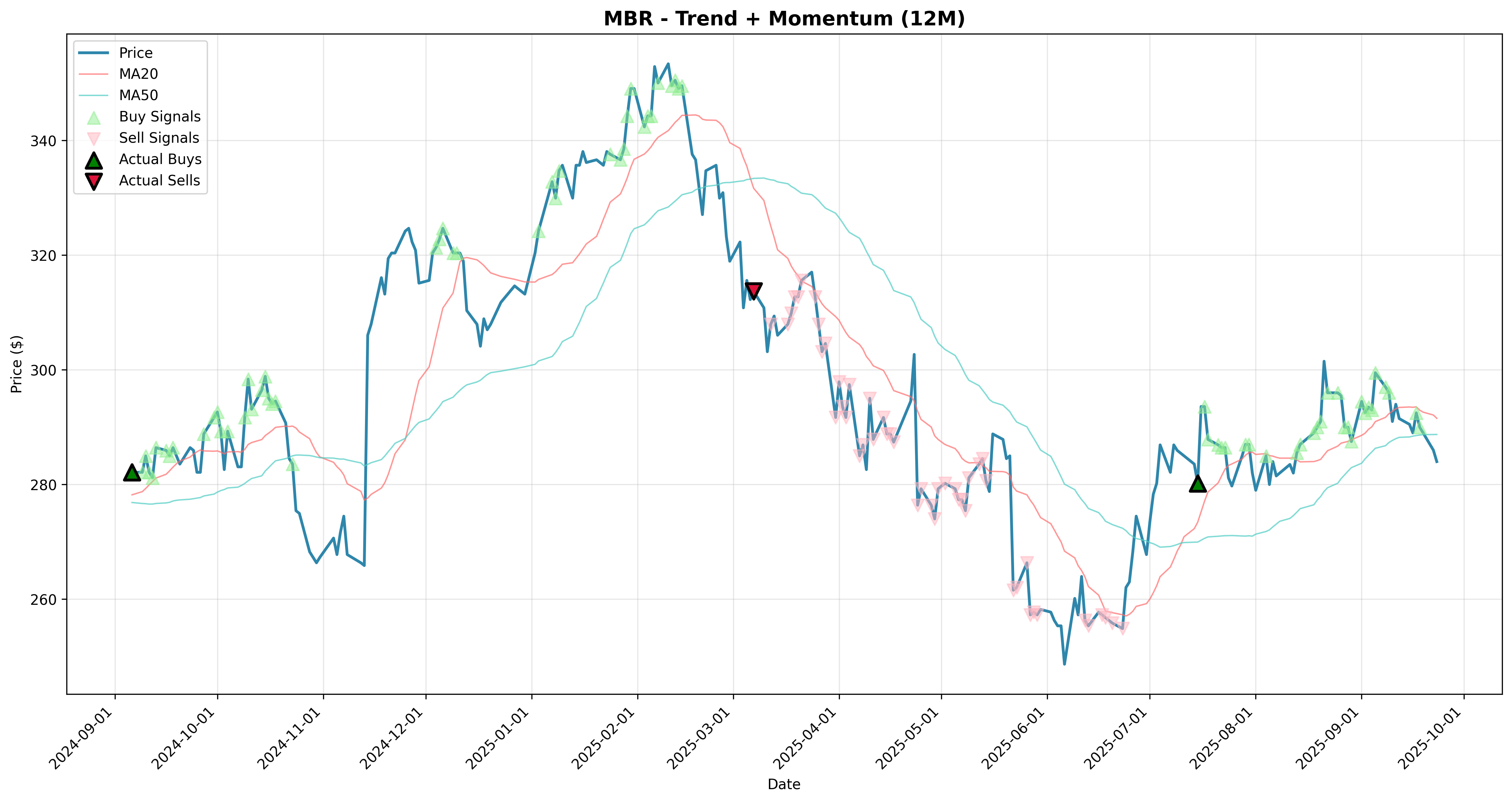 trend_momentum 2years