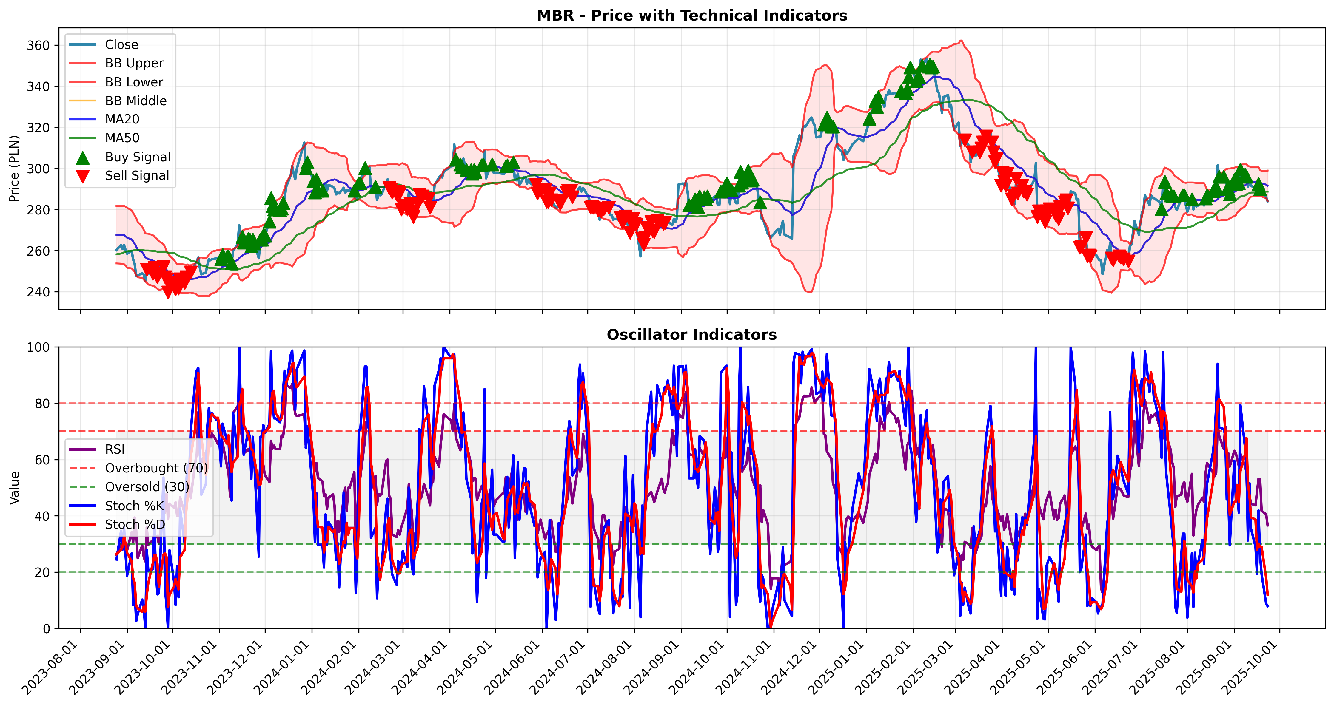 trend_momentum all