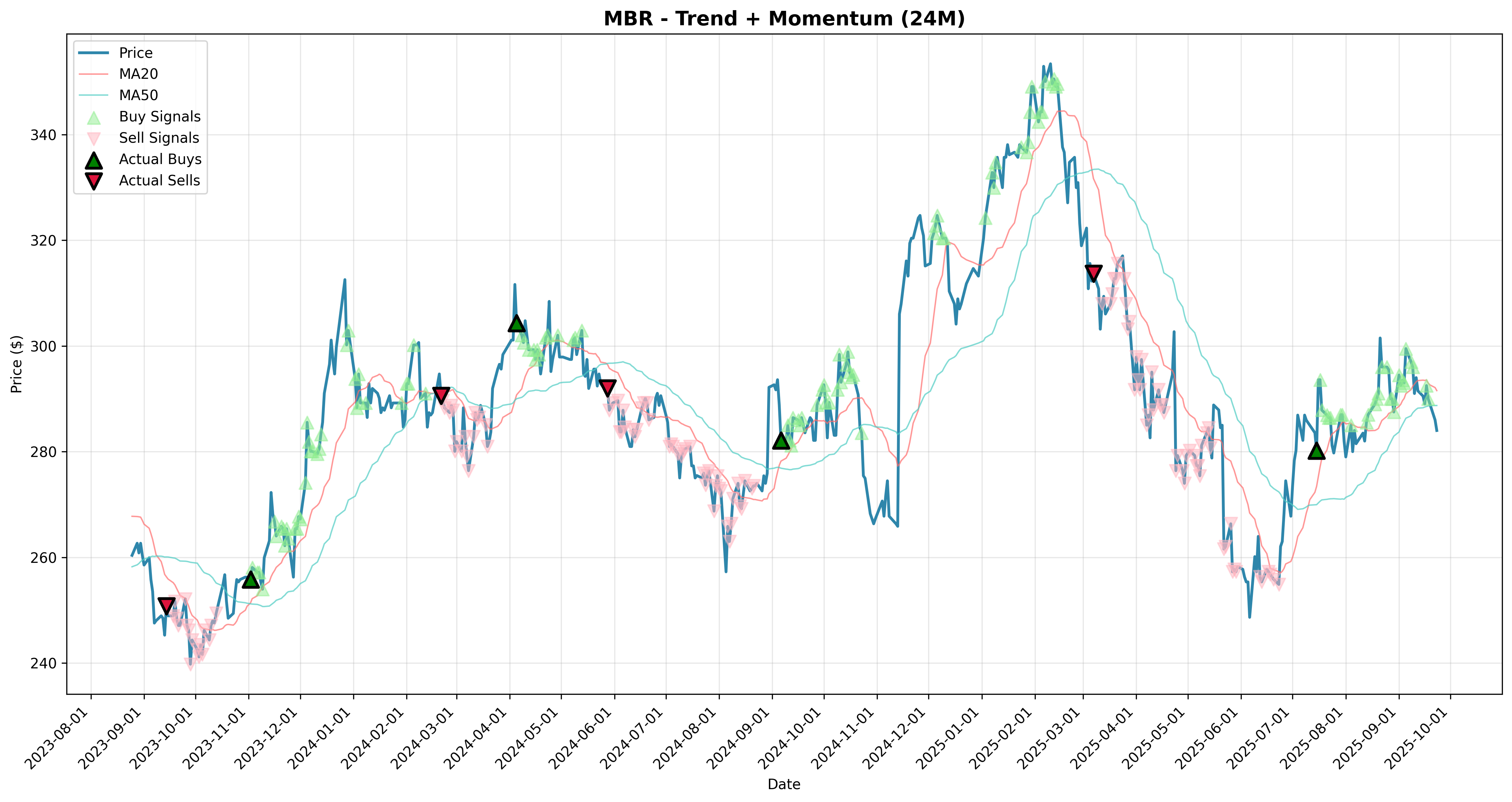 trend_momentum all
