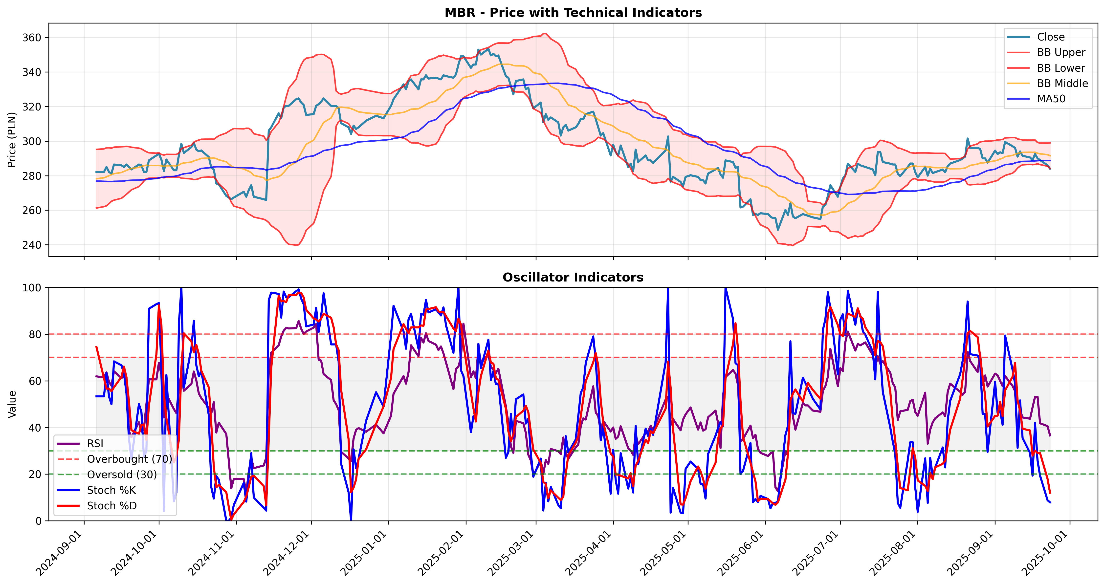 volatility_expansion 2years