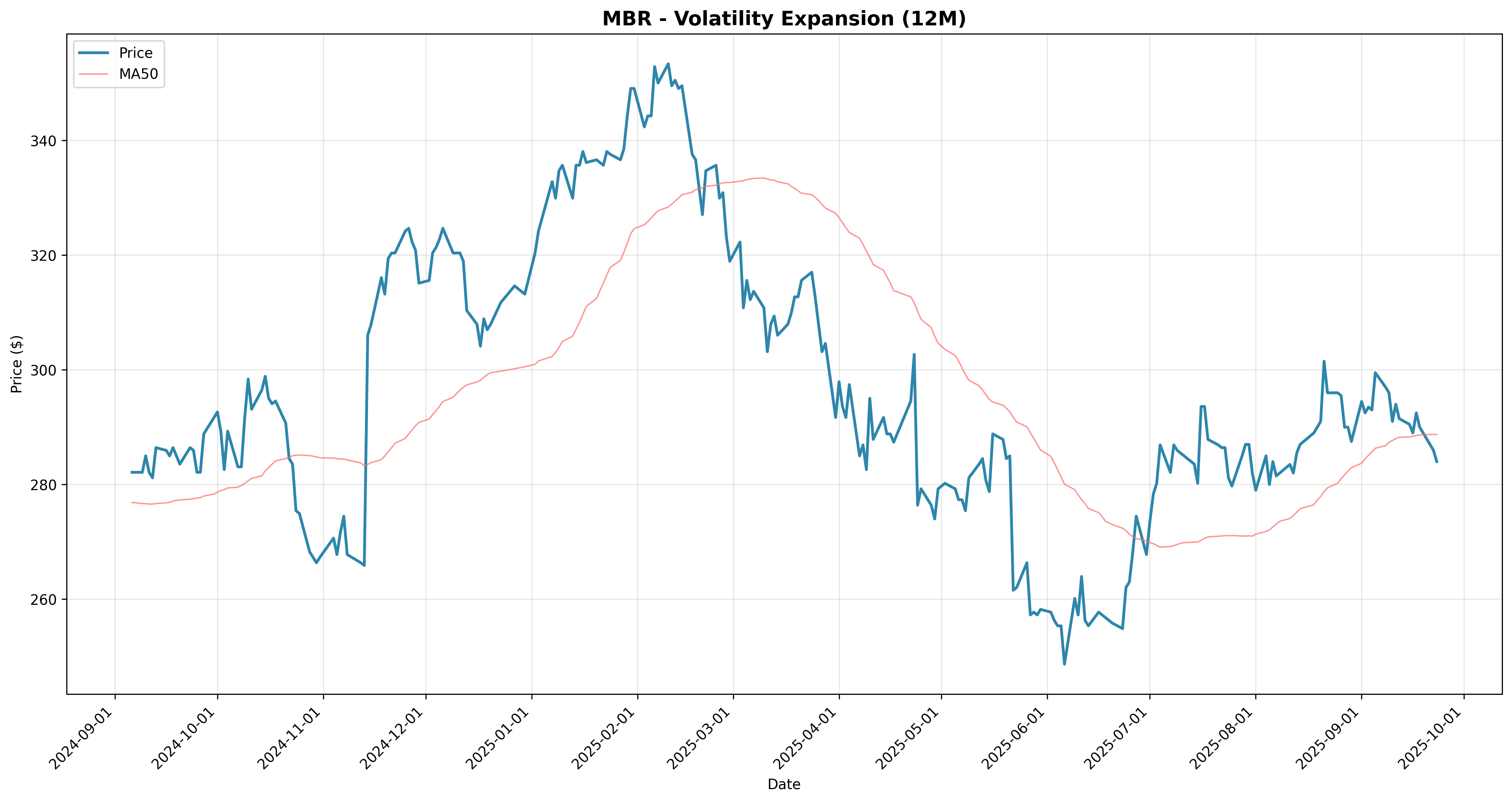 volatility_expansion 2years
