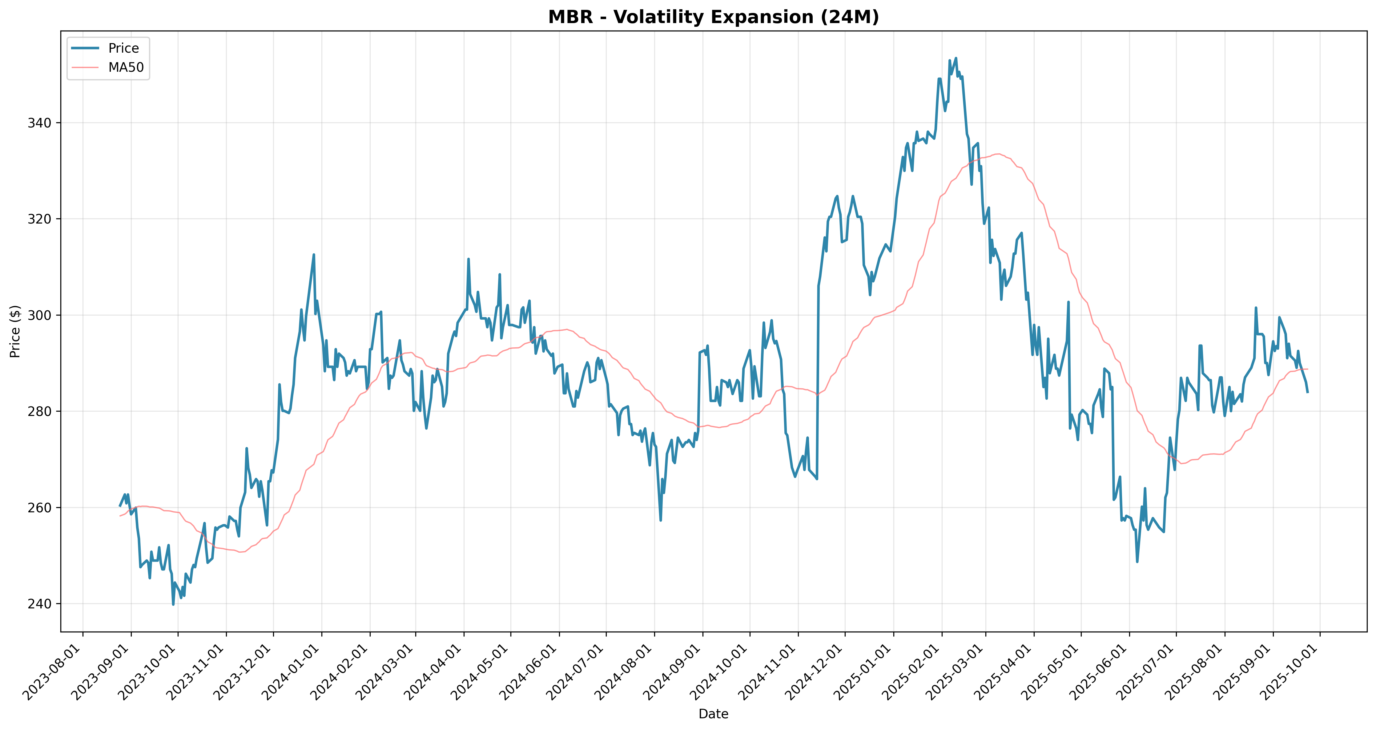 volatility_expansion all
