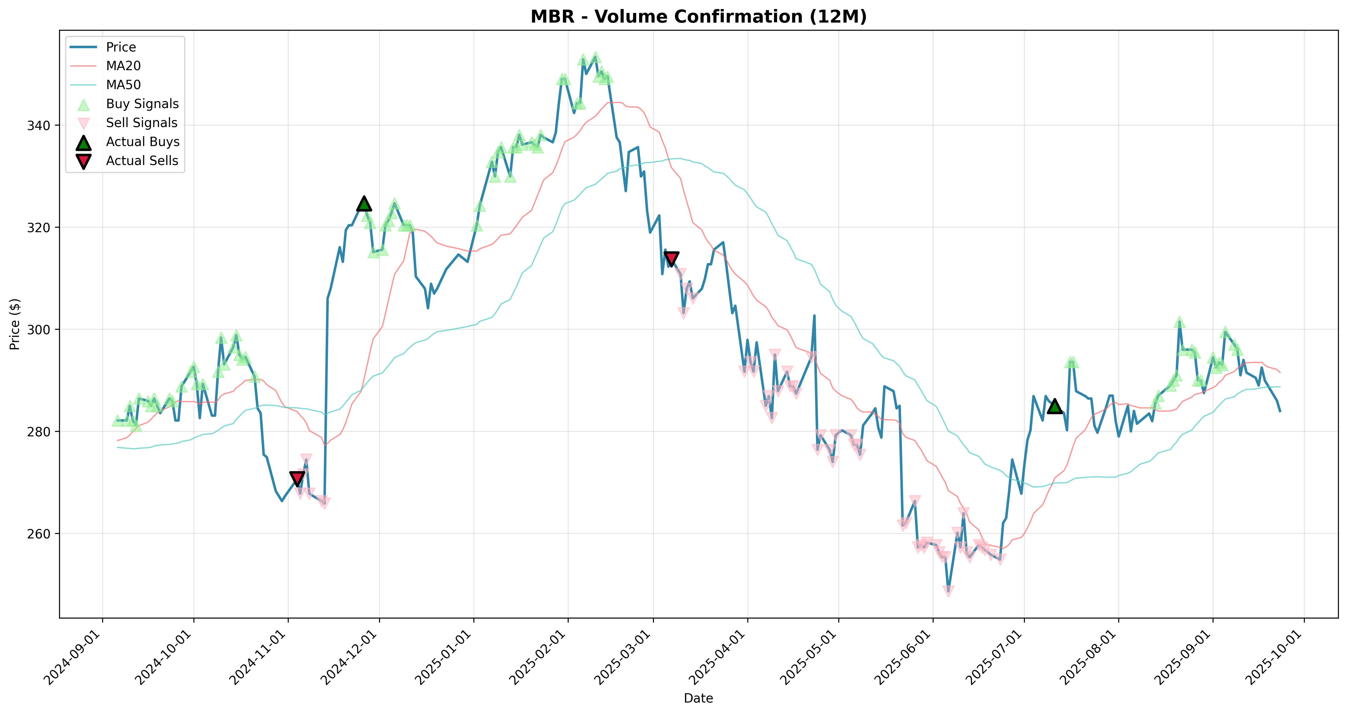 volume_confirmation 2years
