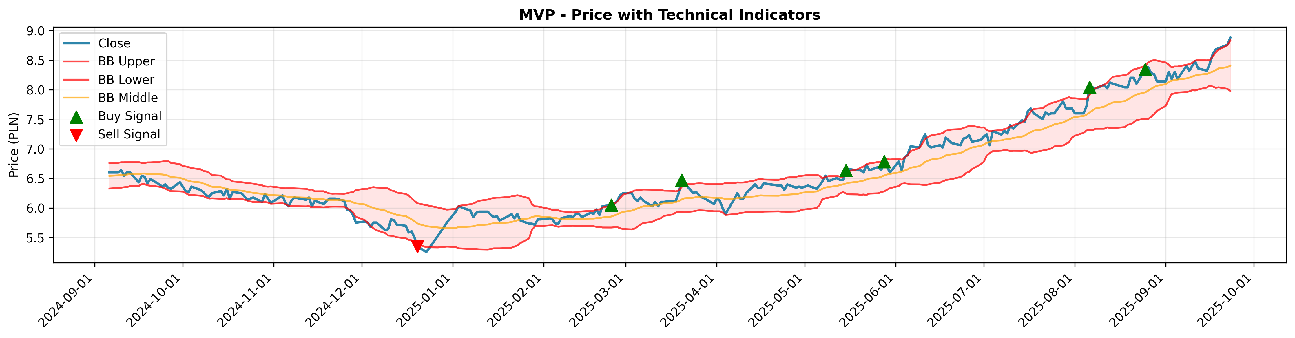 breakout_momentum 2years