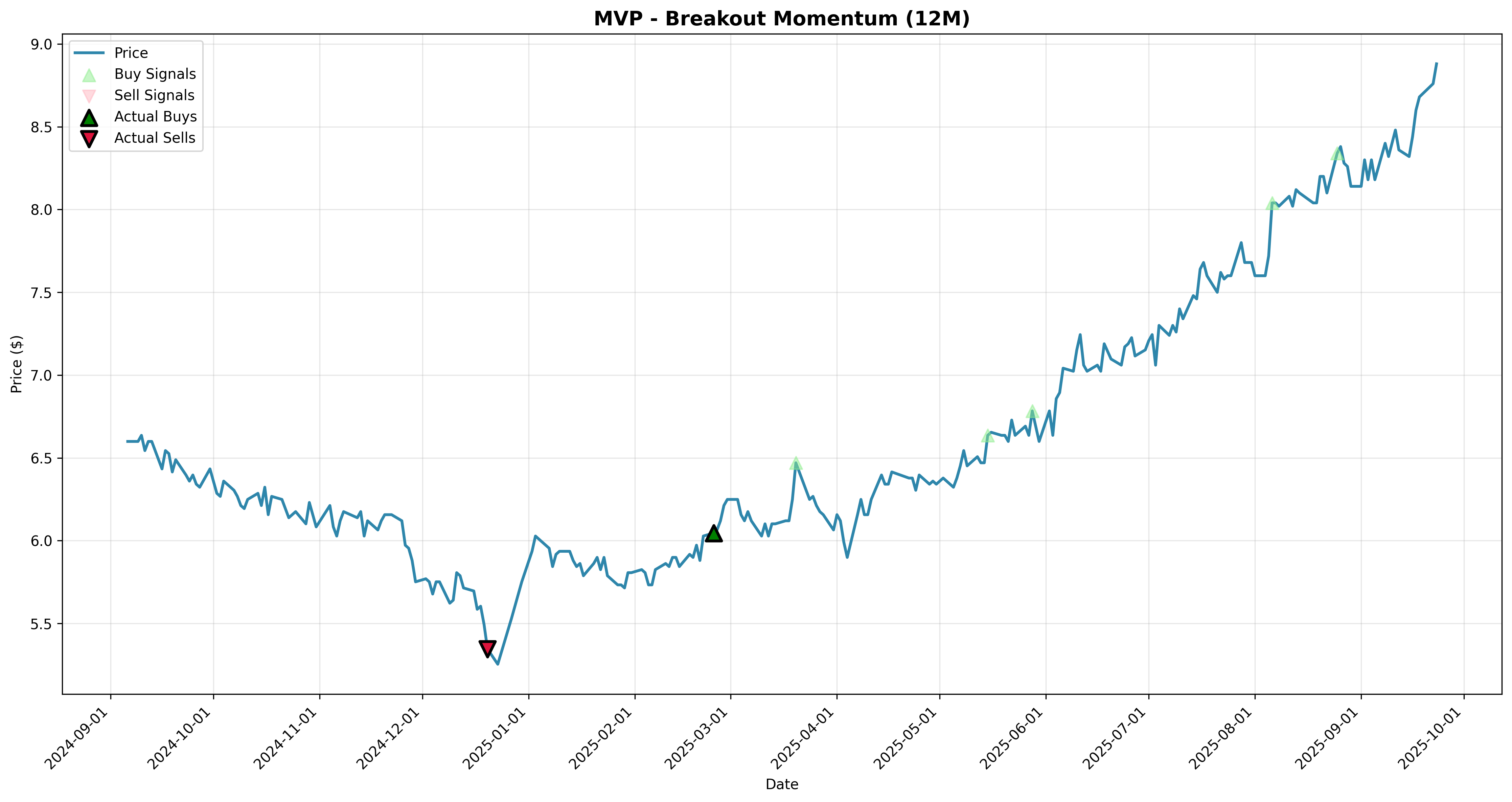 breakout_momentum 2years