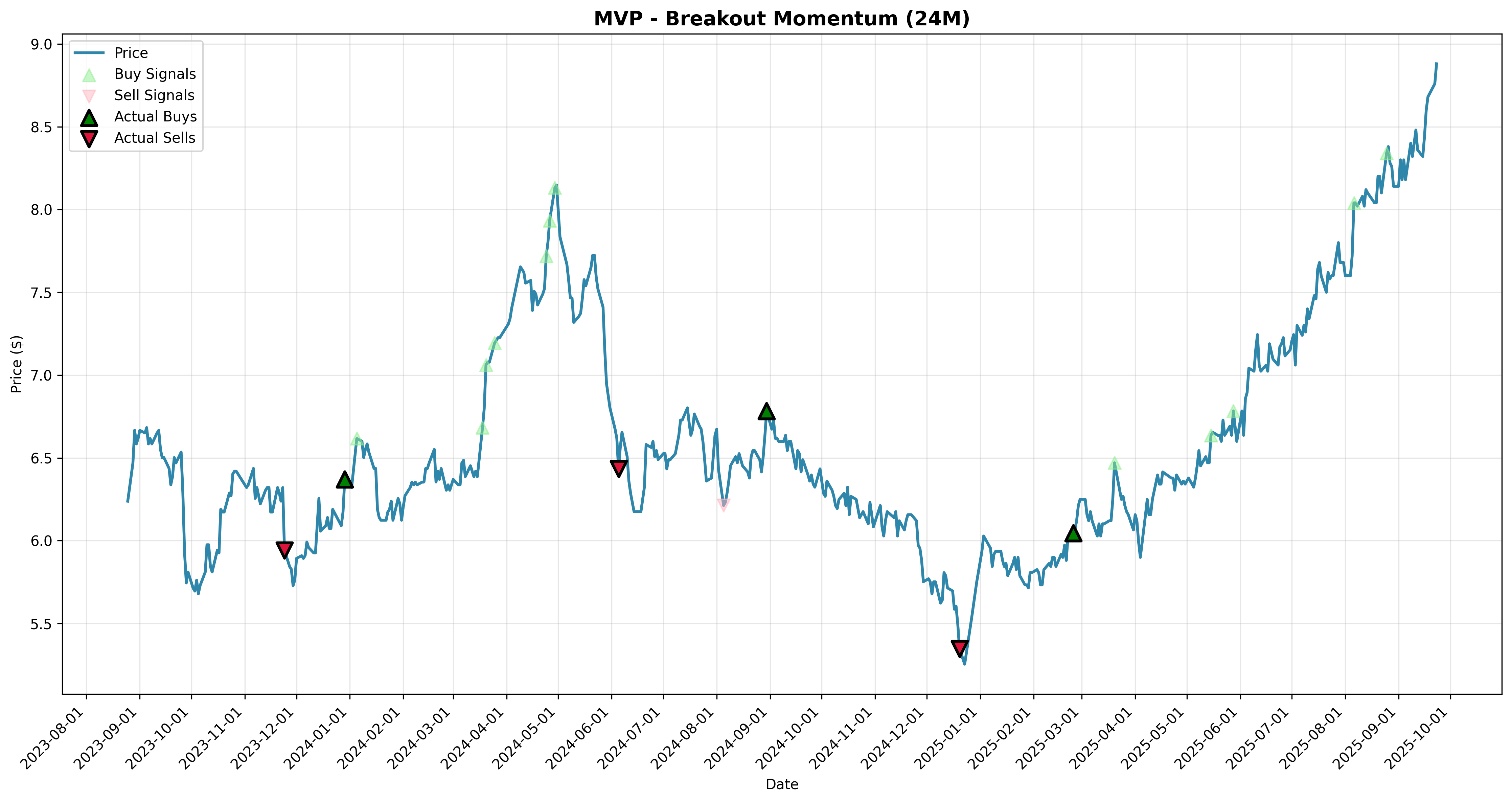 breakout_momentum all