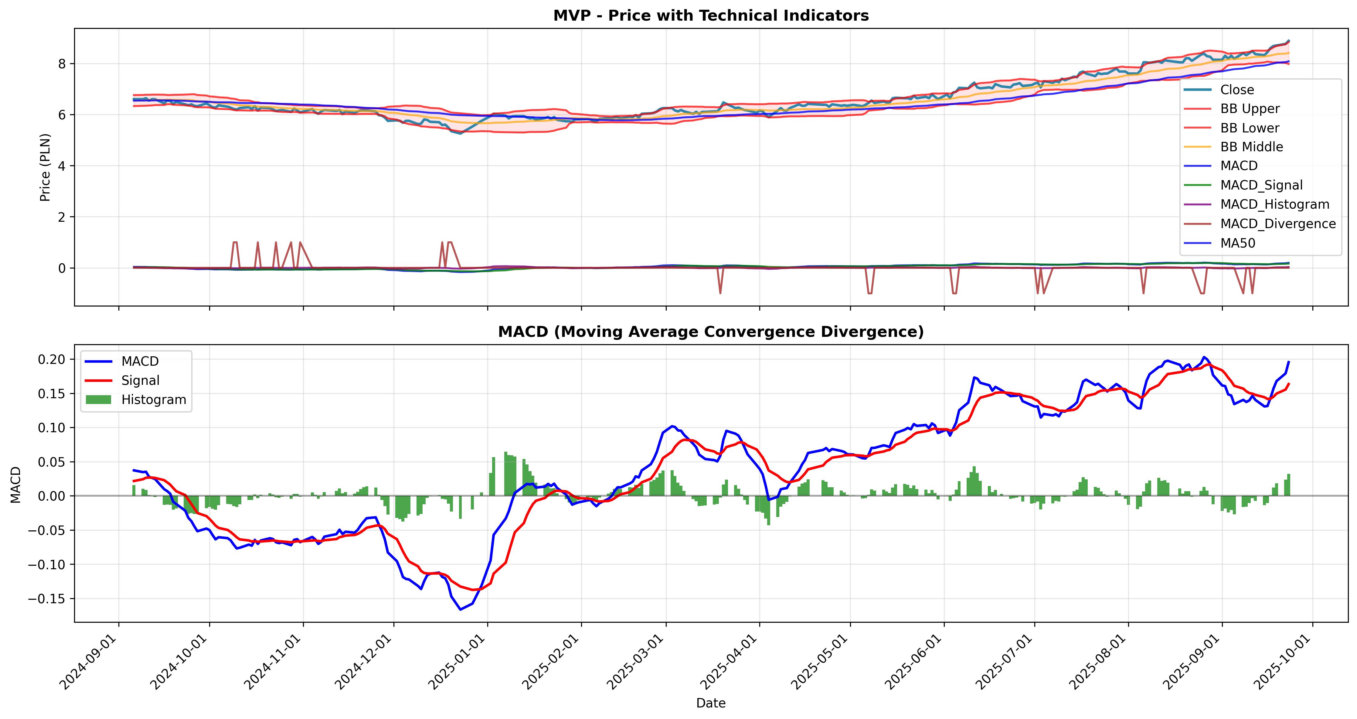 macd_divergence 2years