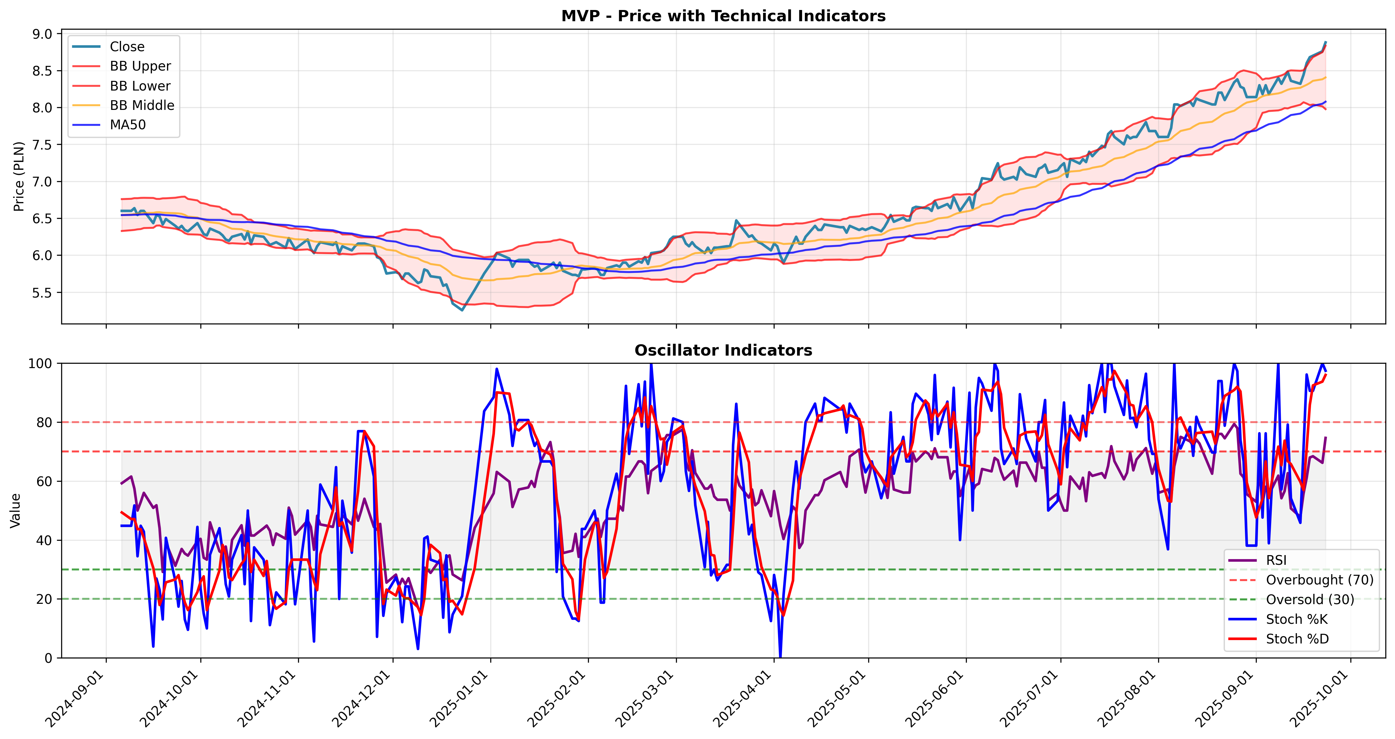 mean_reversion multi