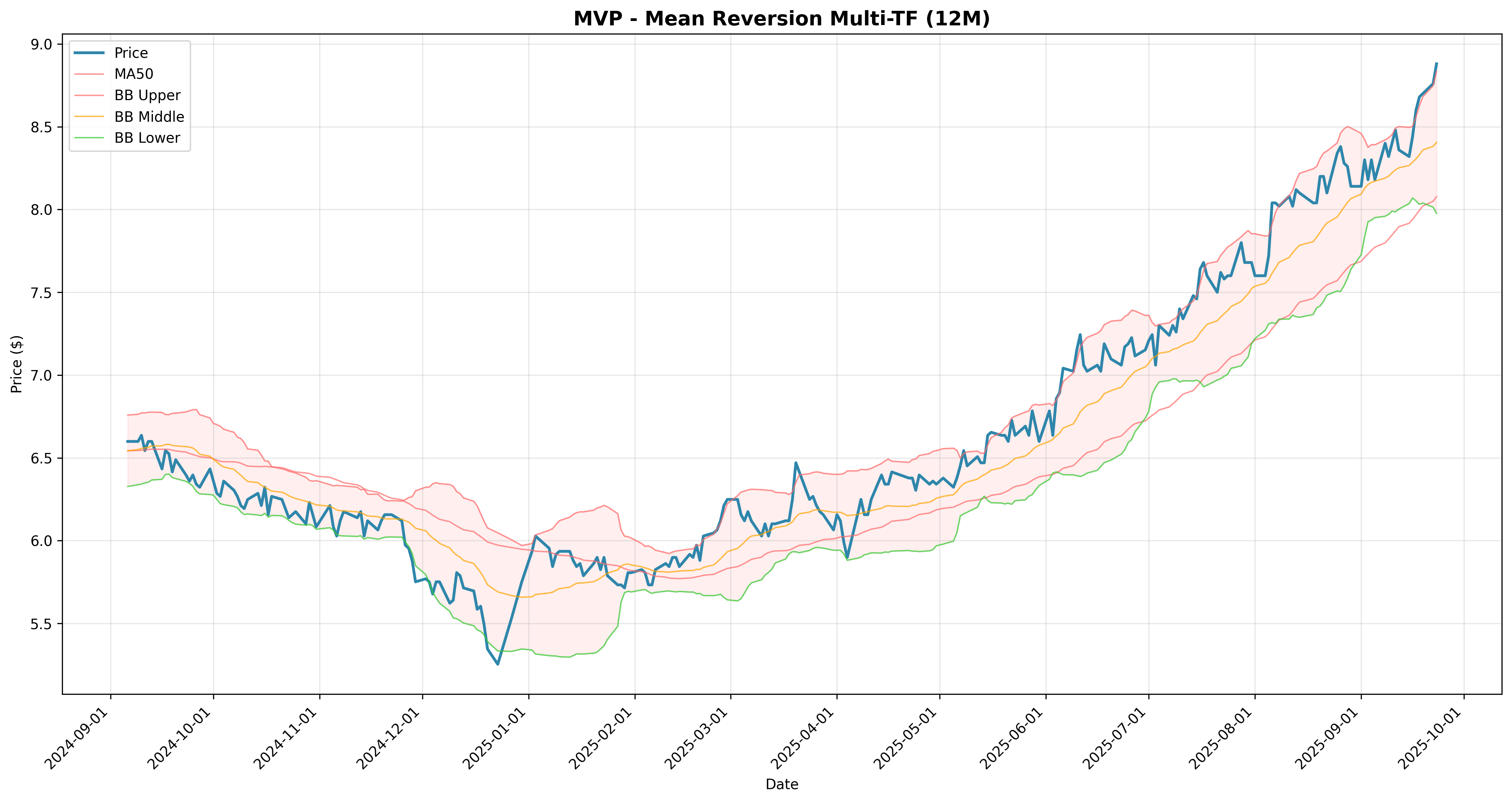 mean_reversion multi