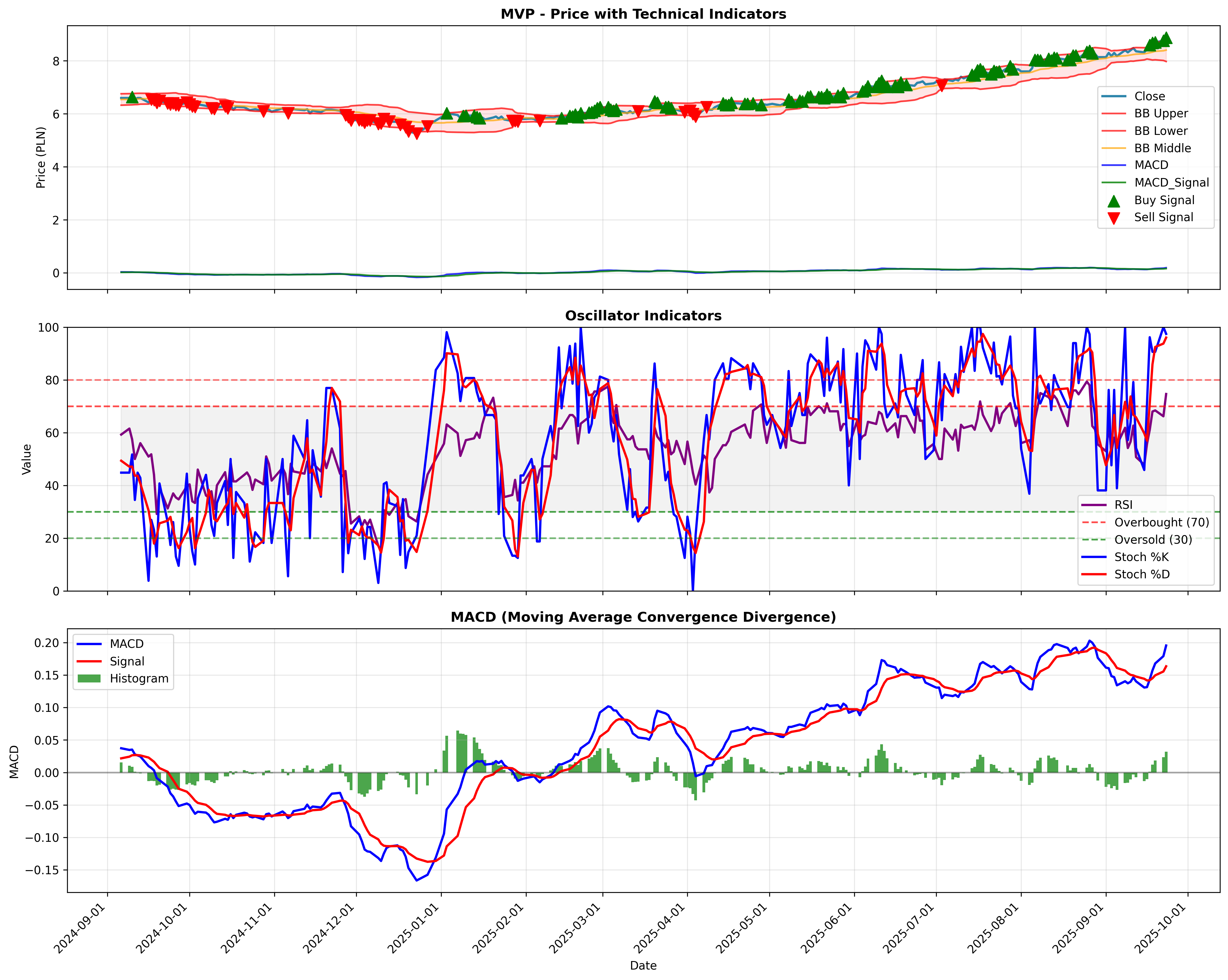 momentum_kirkpatrick 2years