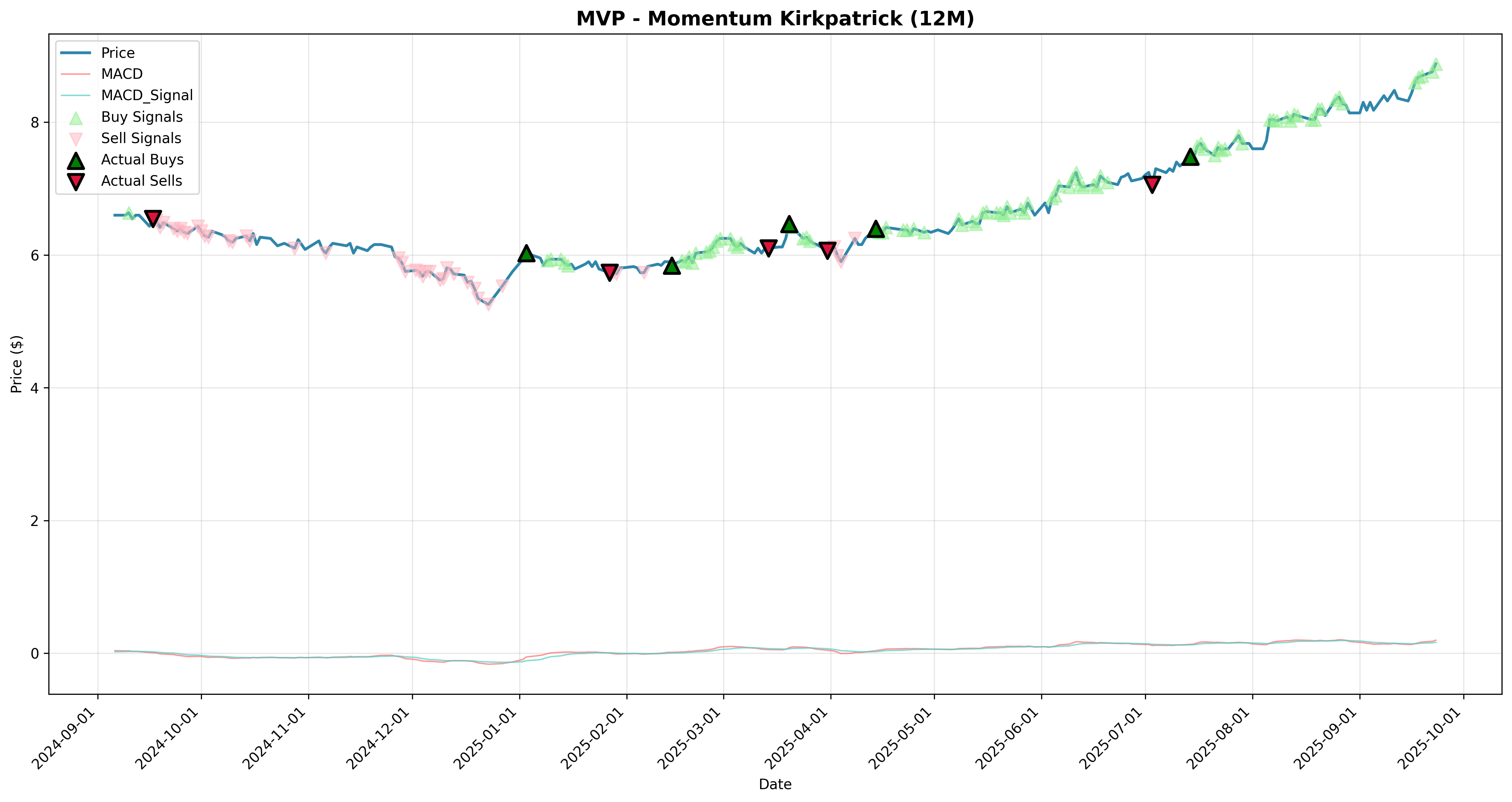 momentum_kirkpatrick 2years