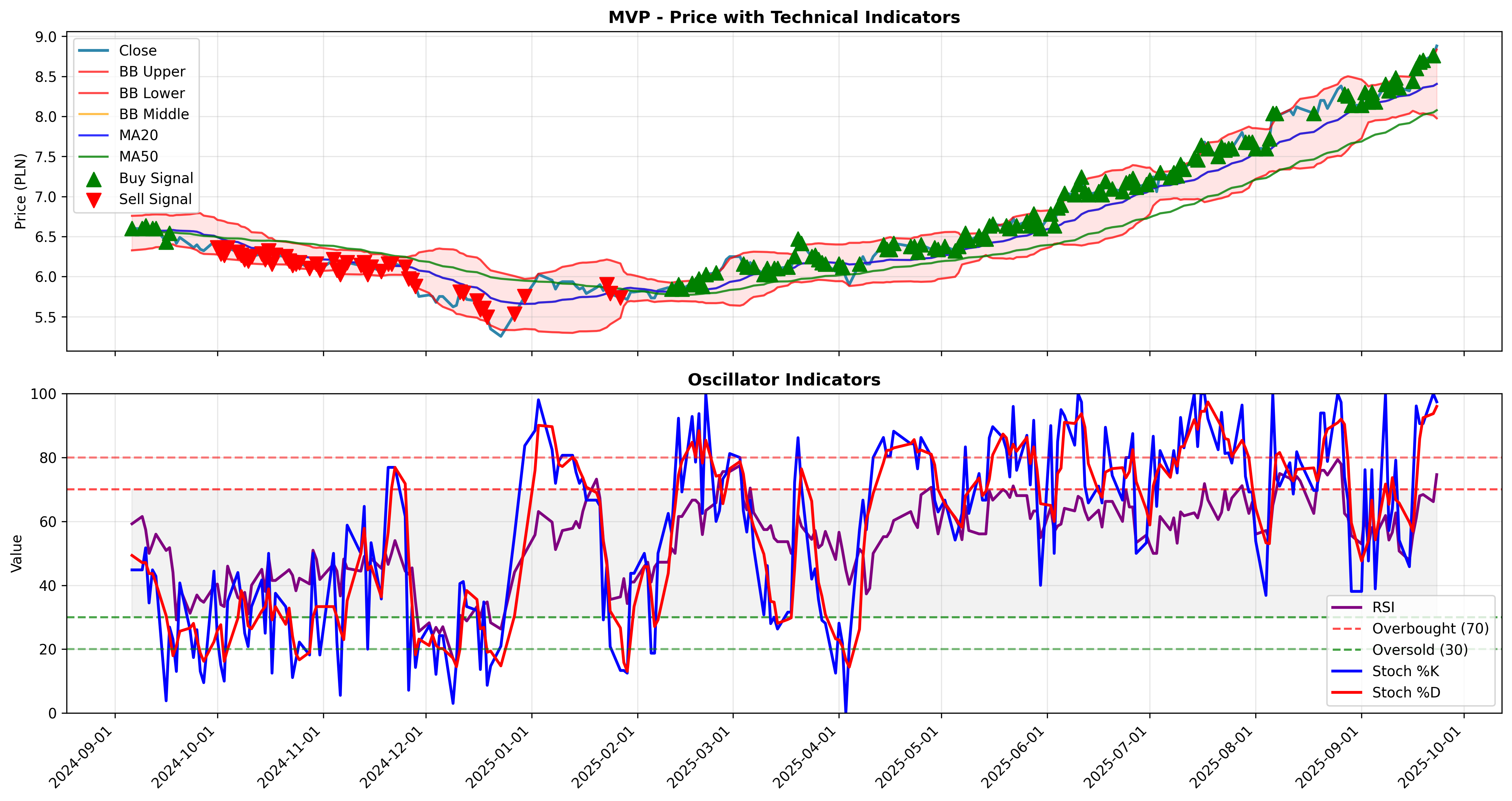 trend_momentum 2years