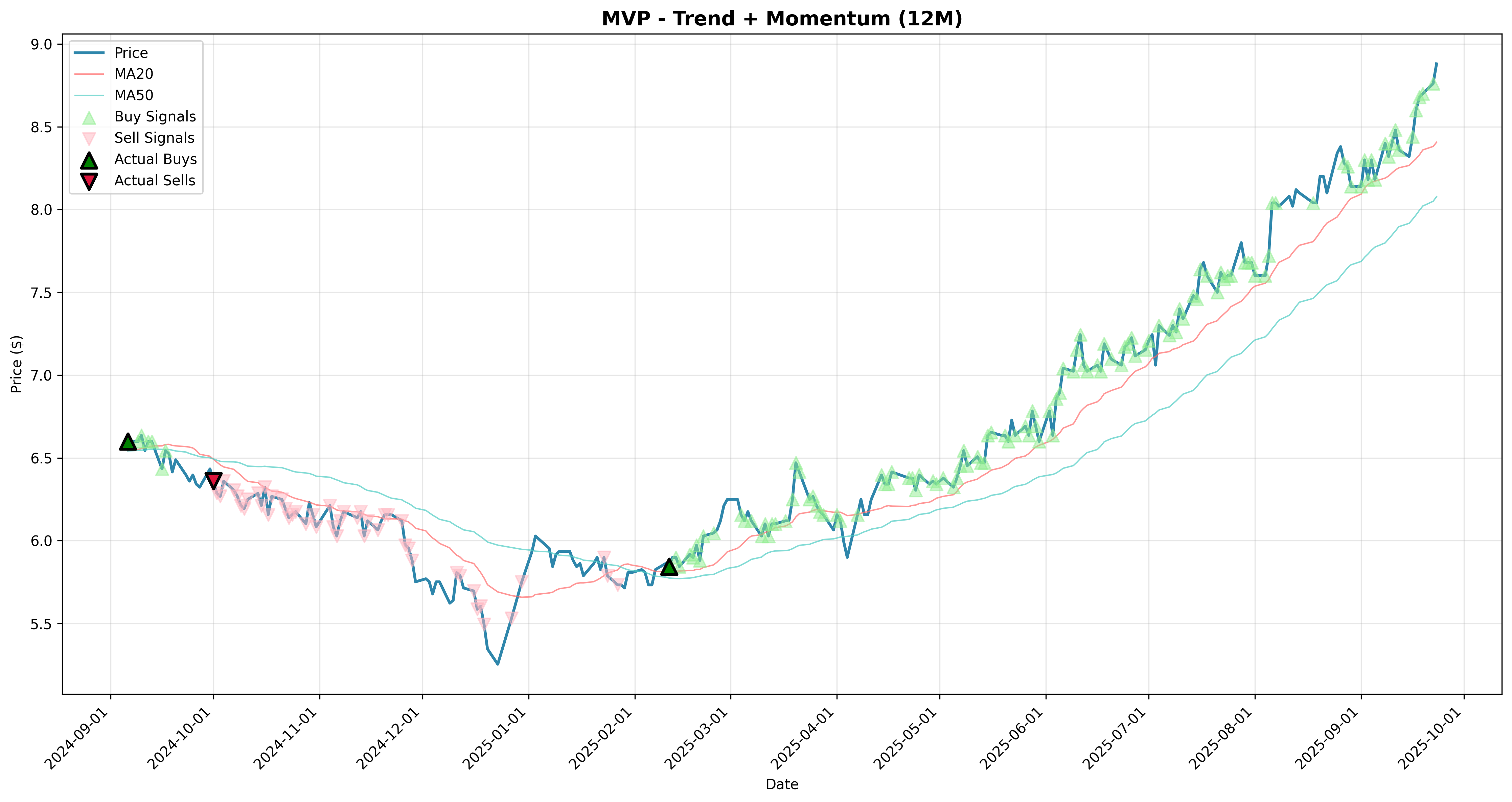 trend_momentum 2years