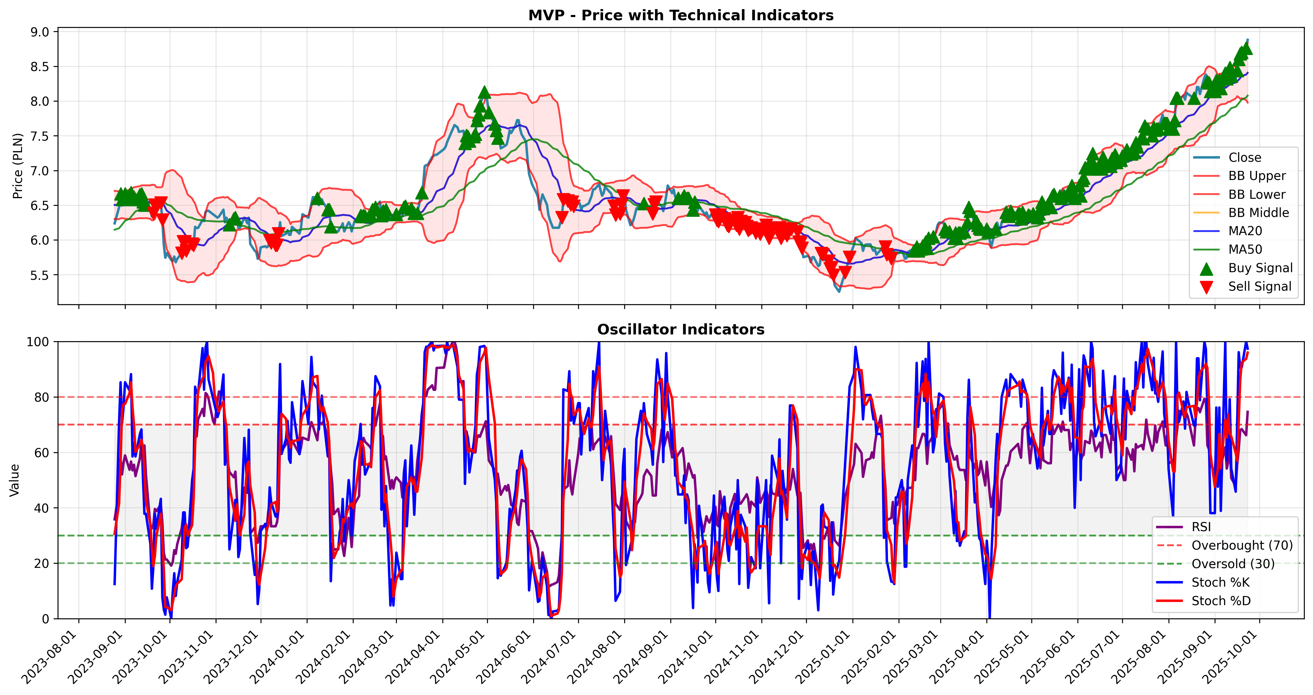 trend_momentum all