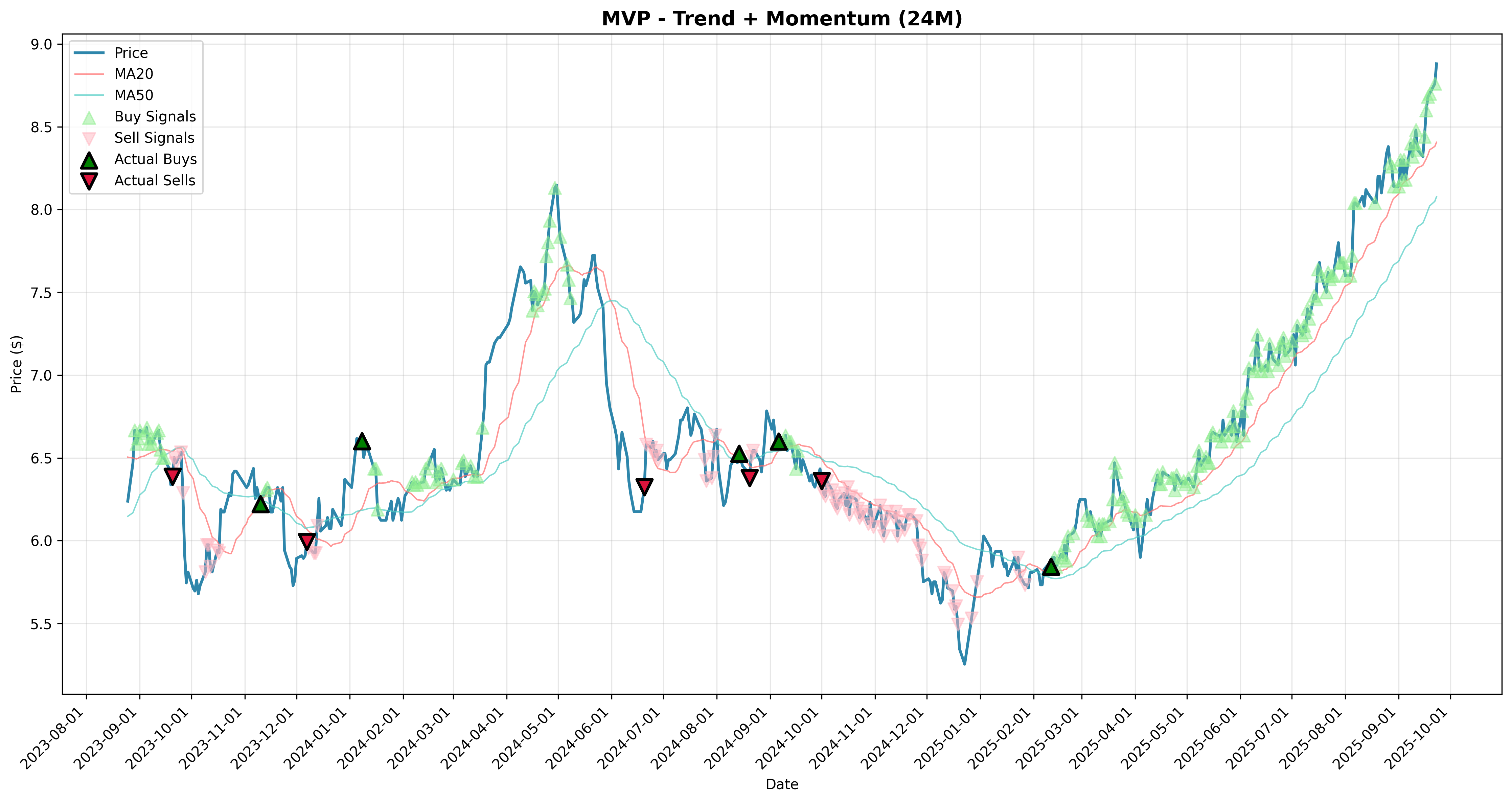 trend_momentum all