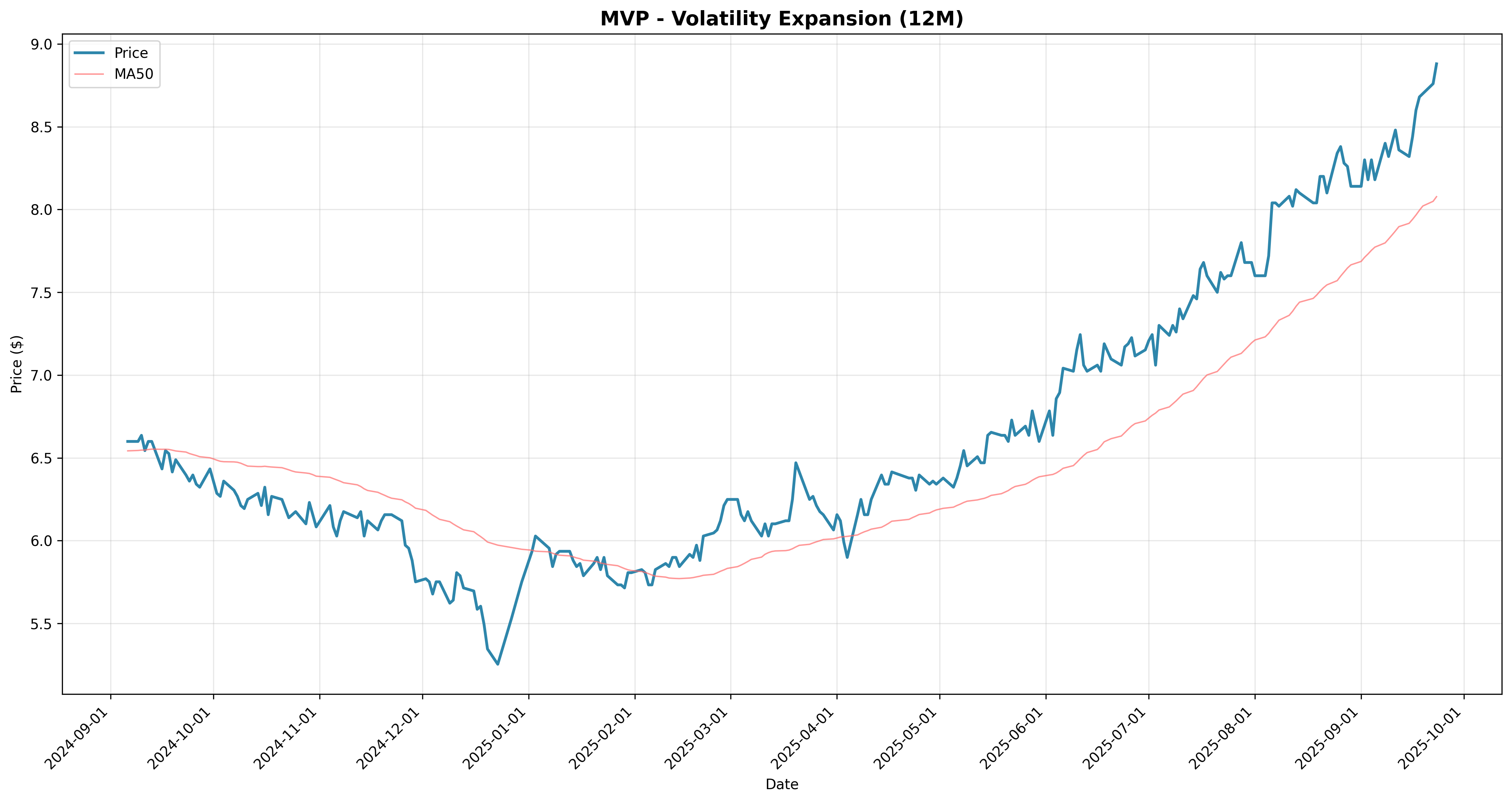 volatility_expansion 2years