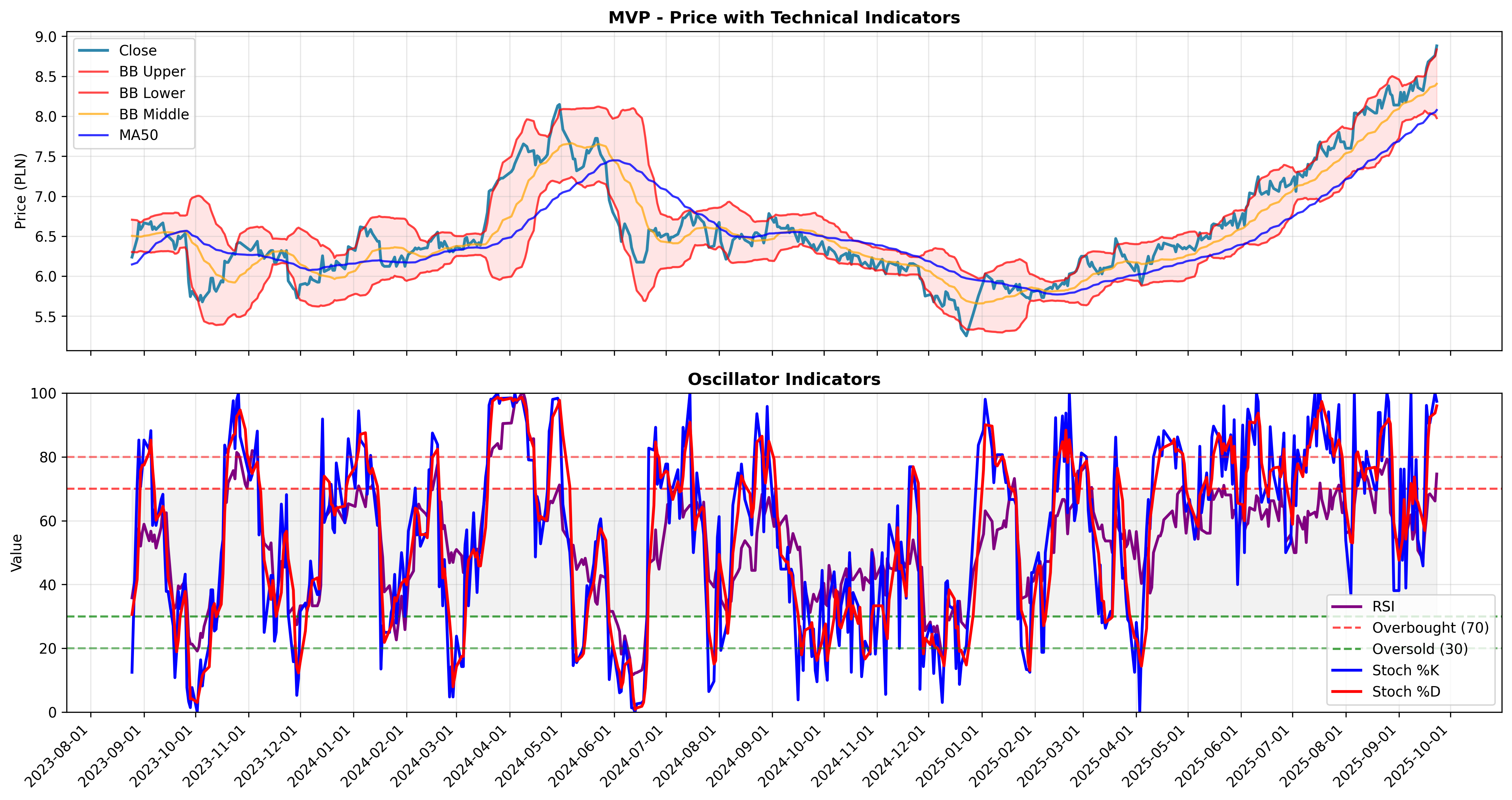 volatility_expansion all