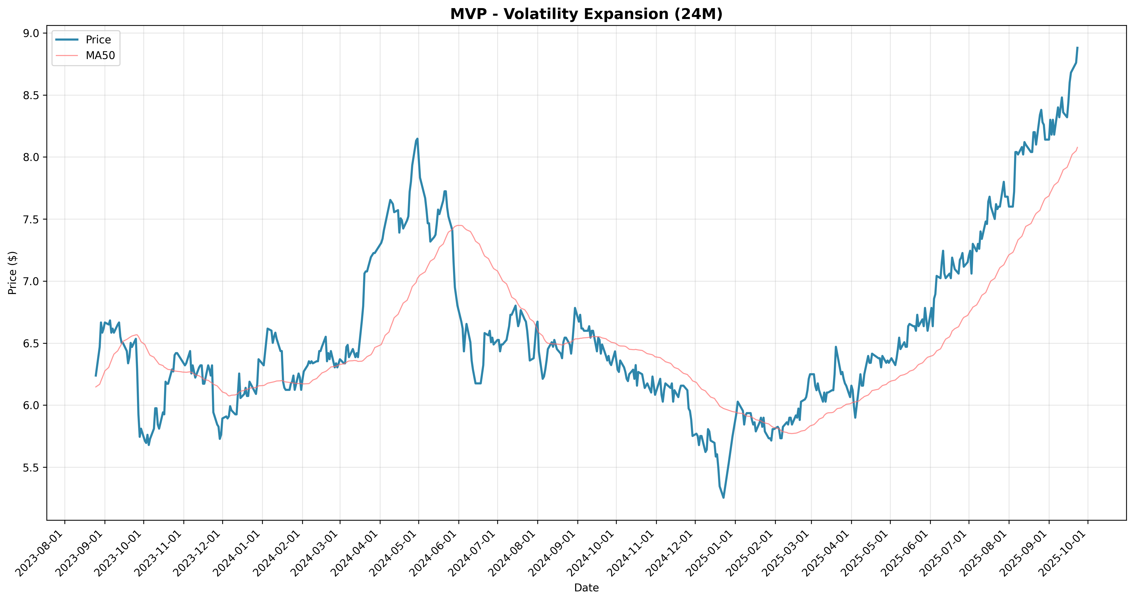 volatility_expansion all