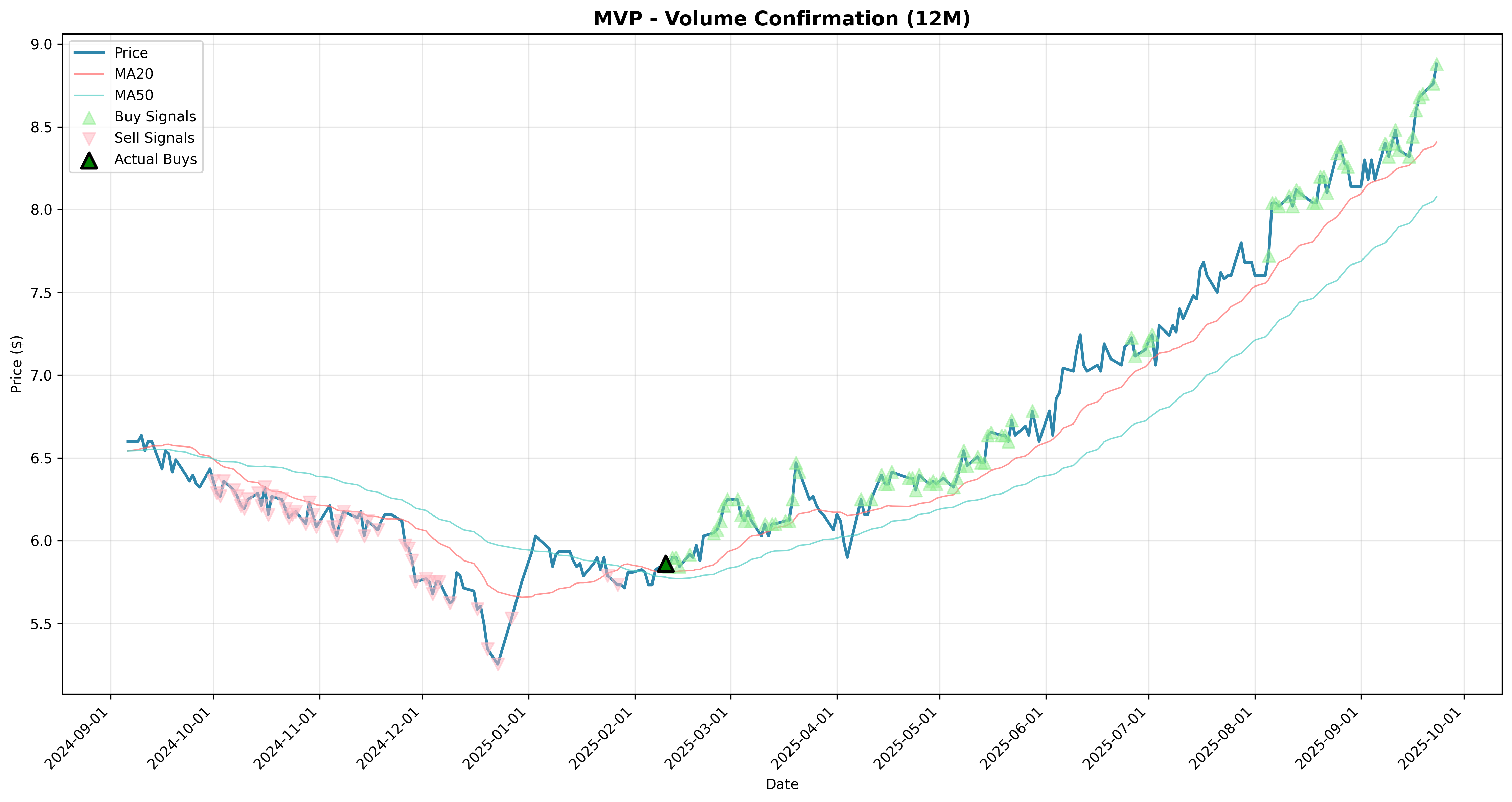 volume_confirmation 2years