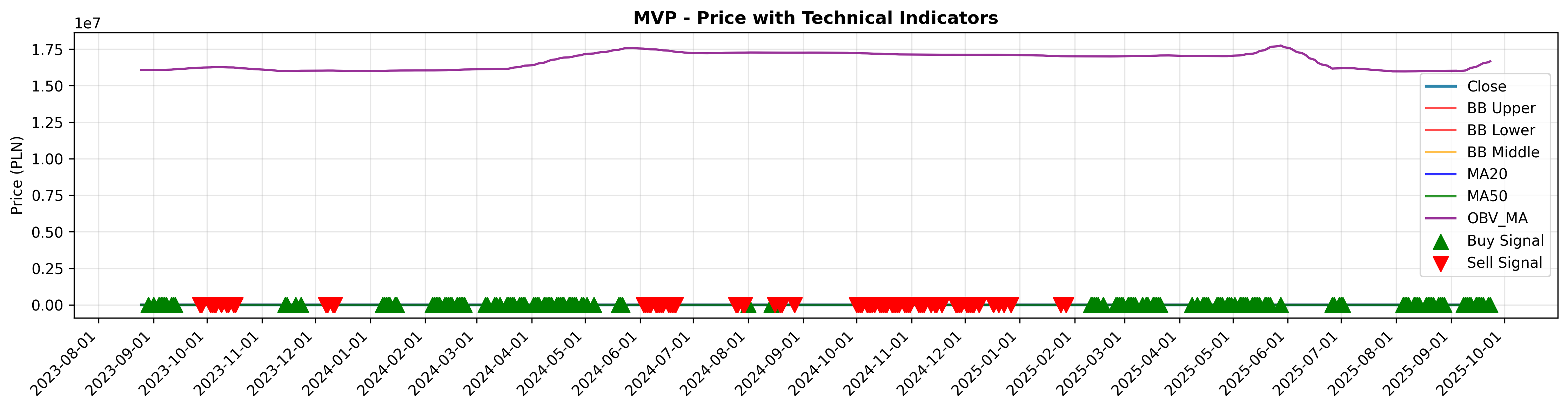 volume_confirmation all