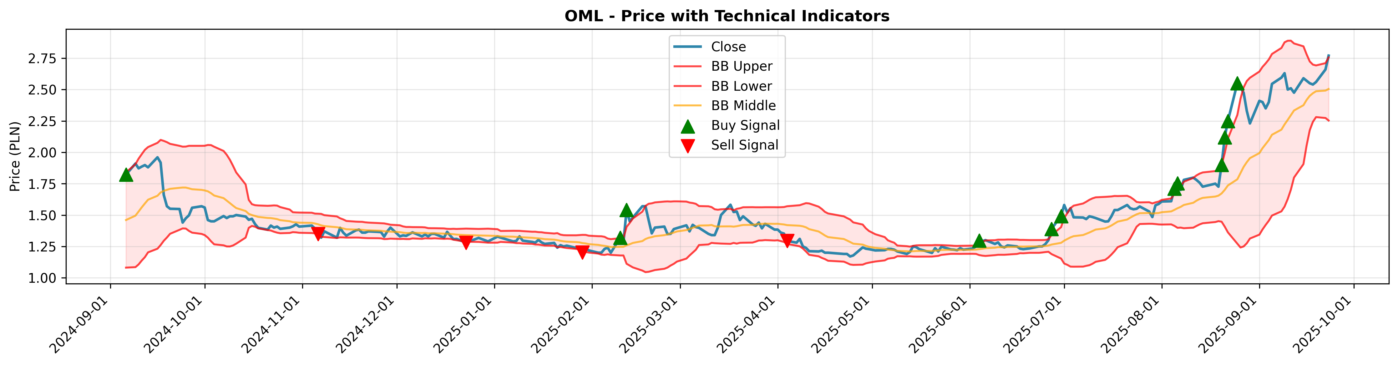 breakout_momentum 2years