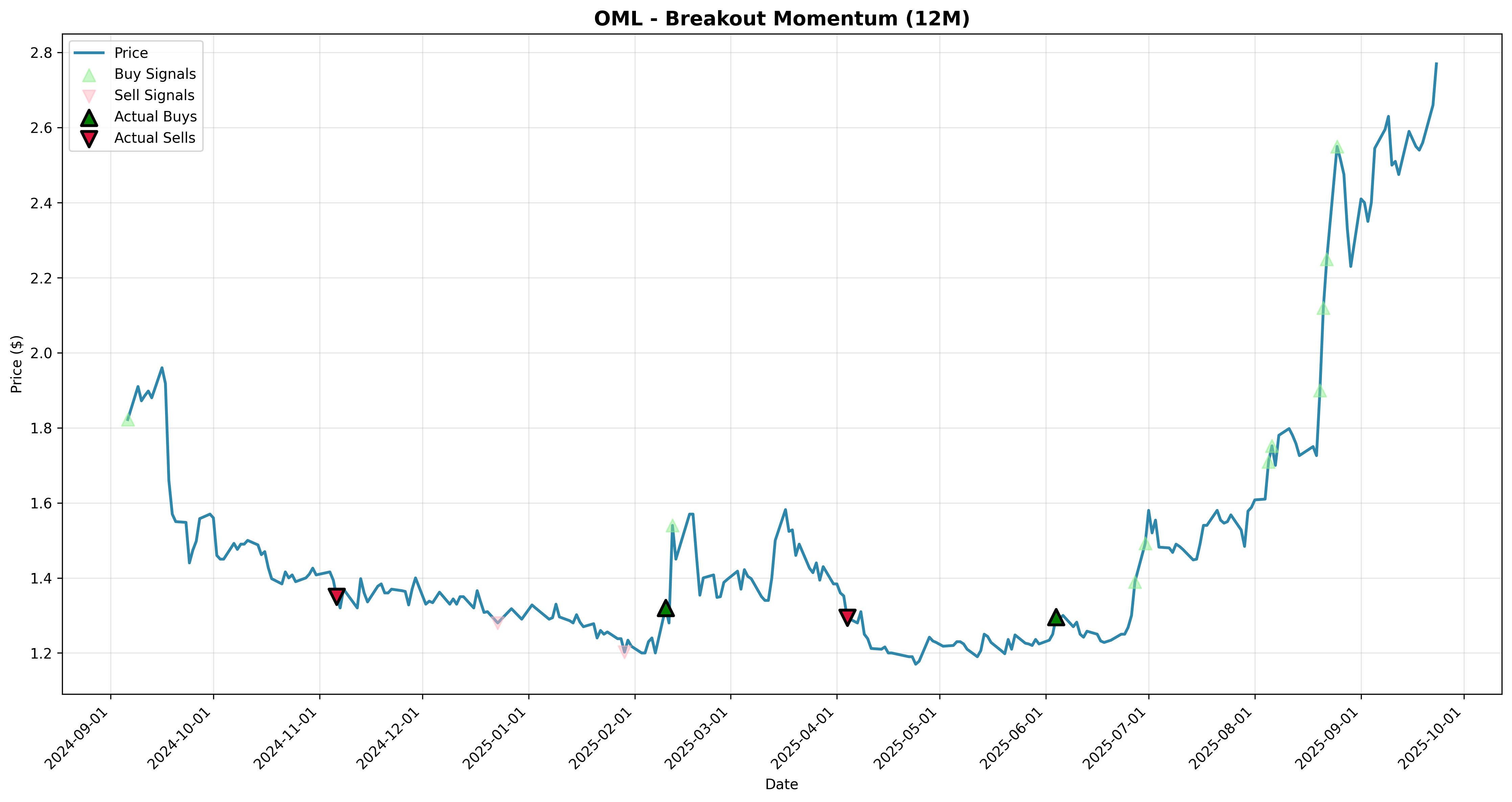 breakout_momentum 2years