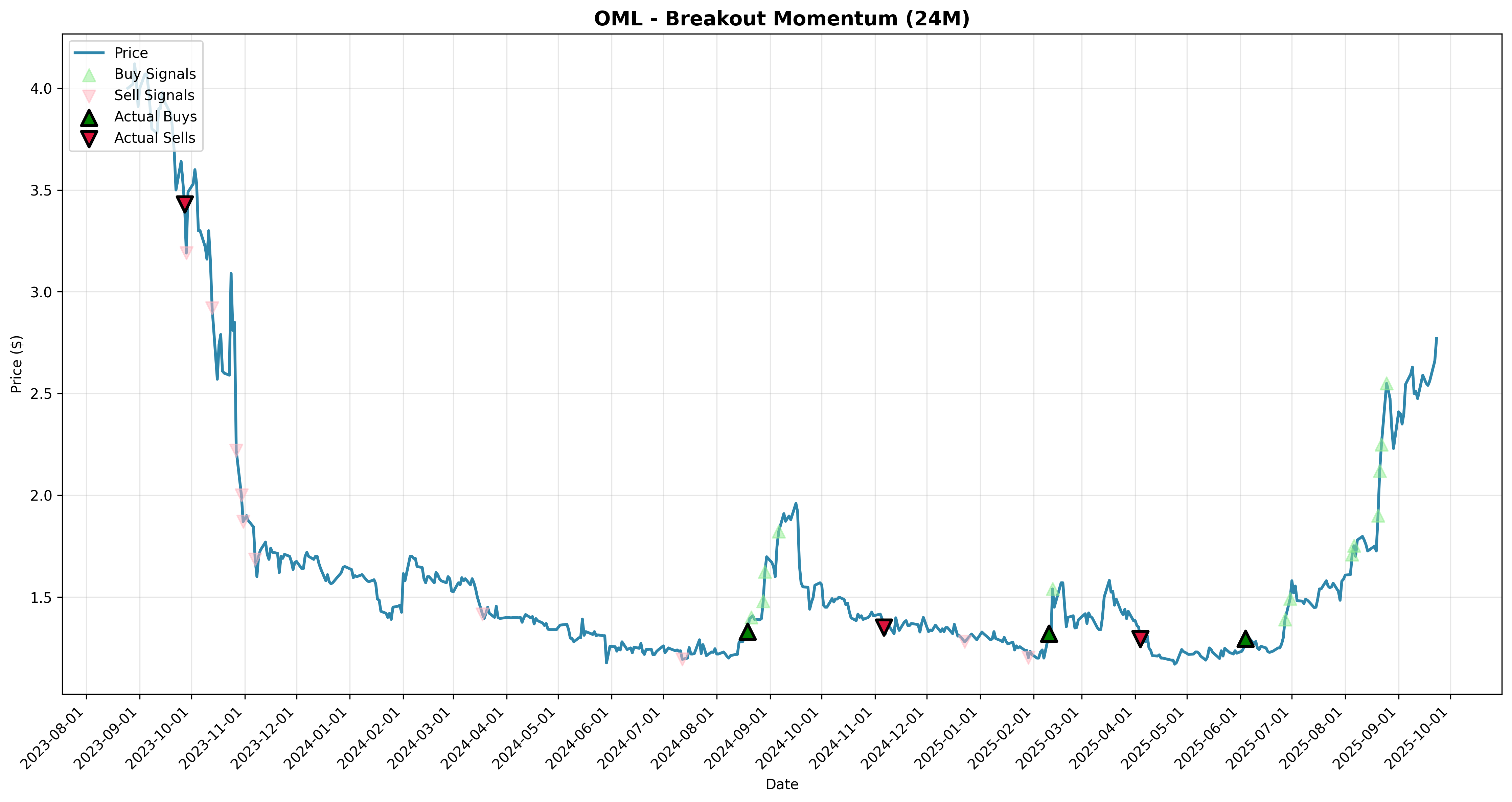 breakout_momentum all