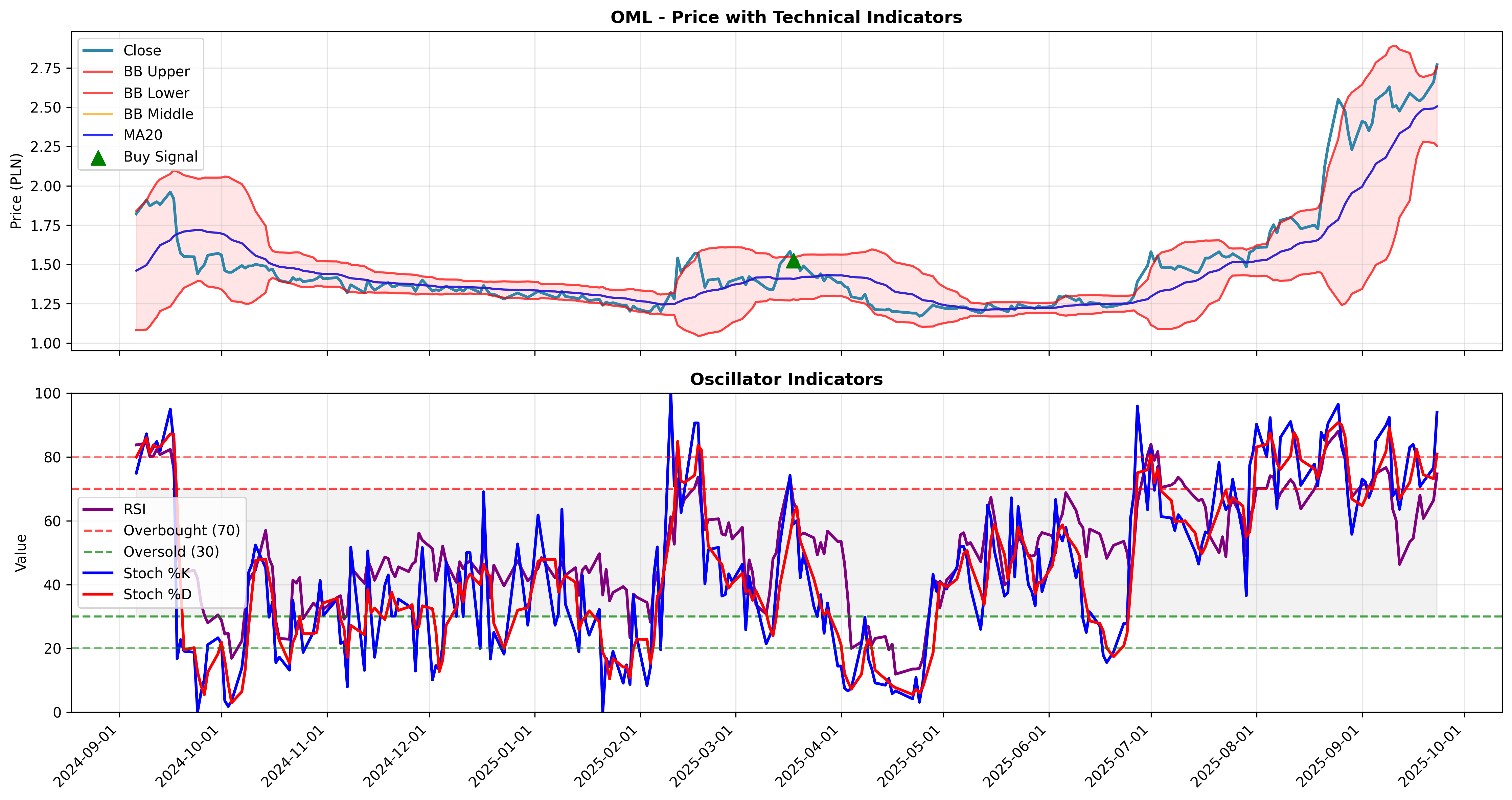 gap_trading 2years