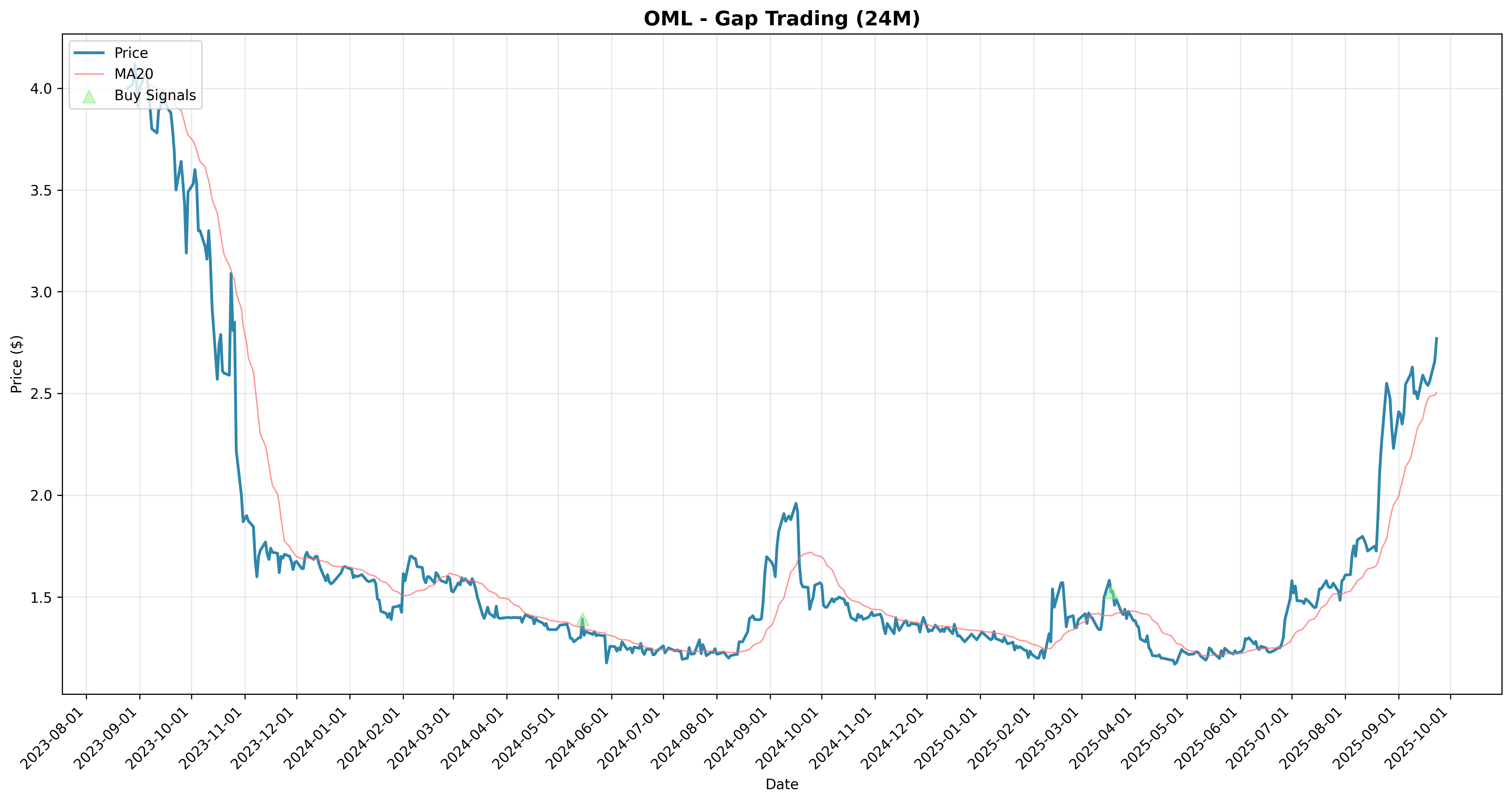 gap_trading all
