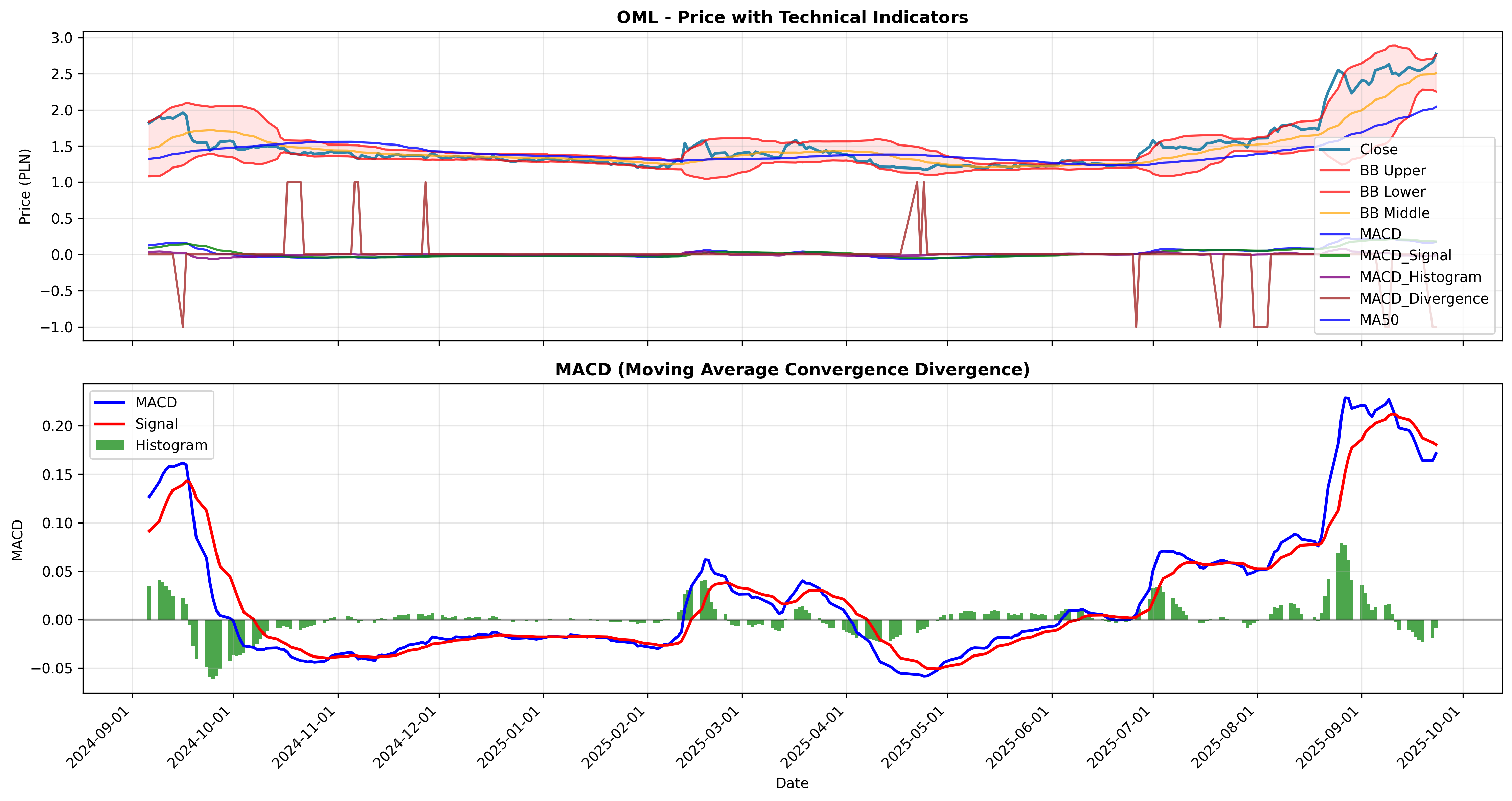 macd_divergence 2years
