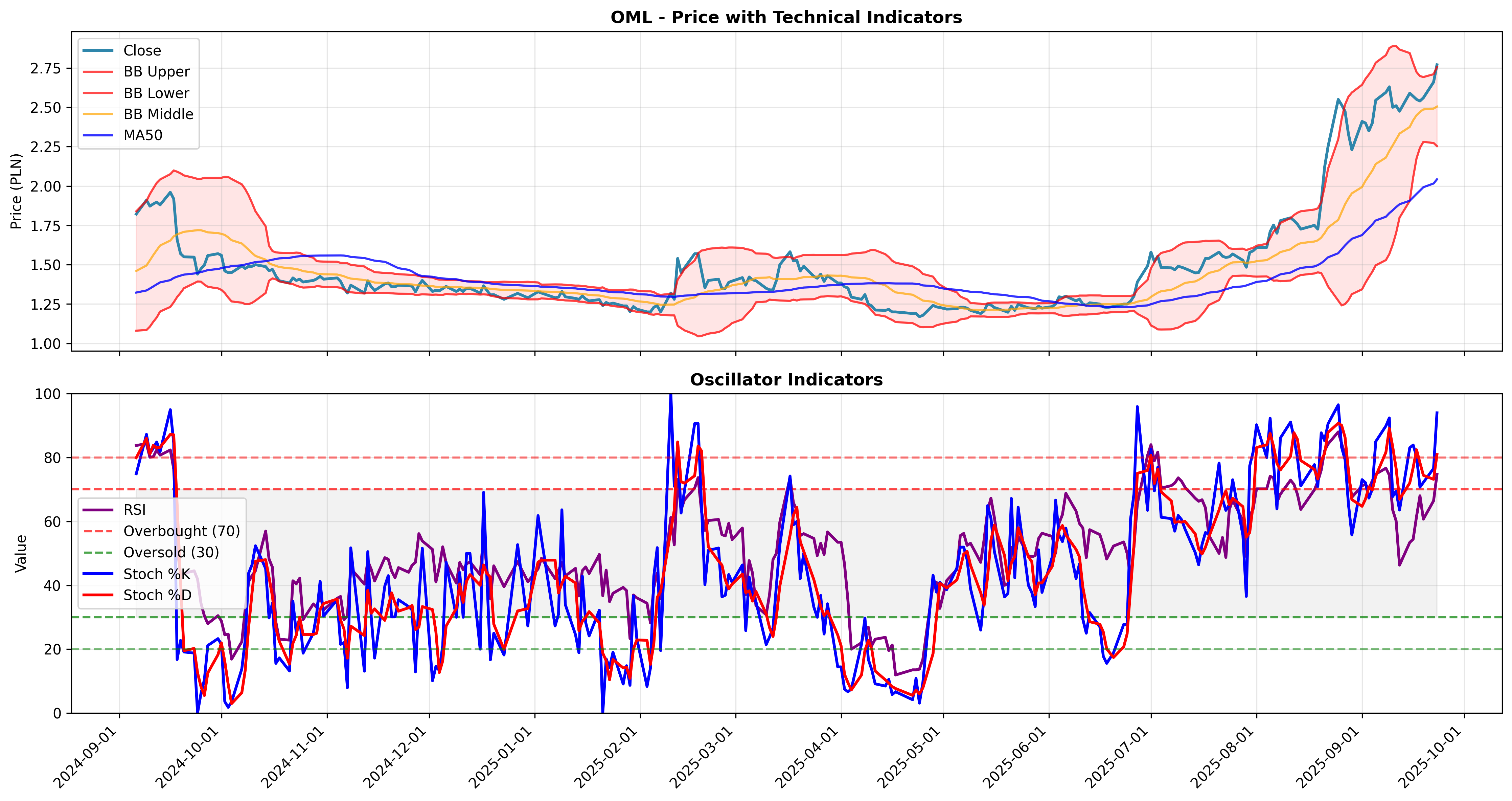 mean_reversion multi