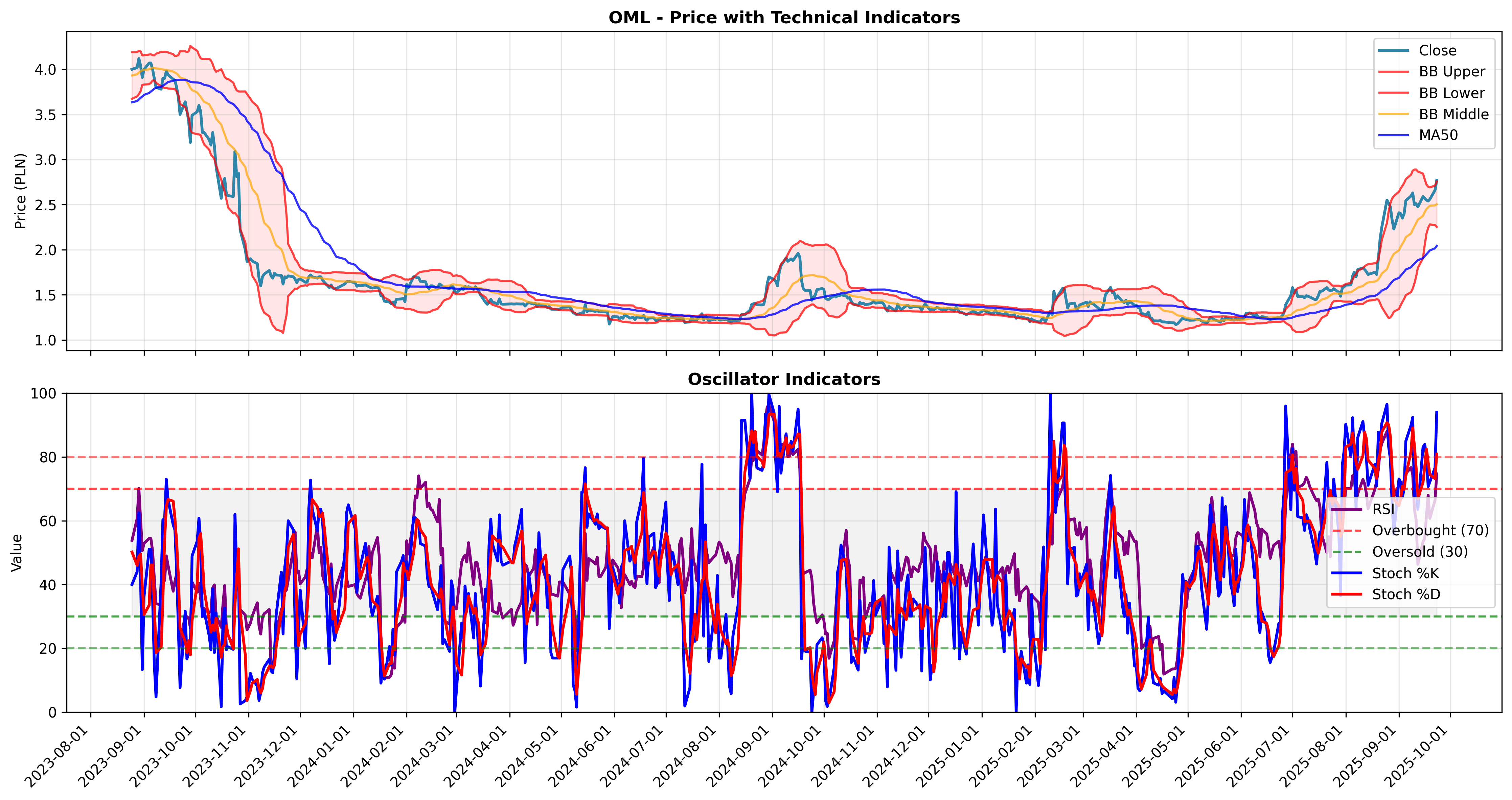 mean_reversion multi