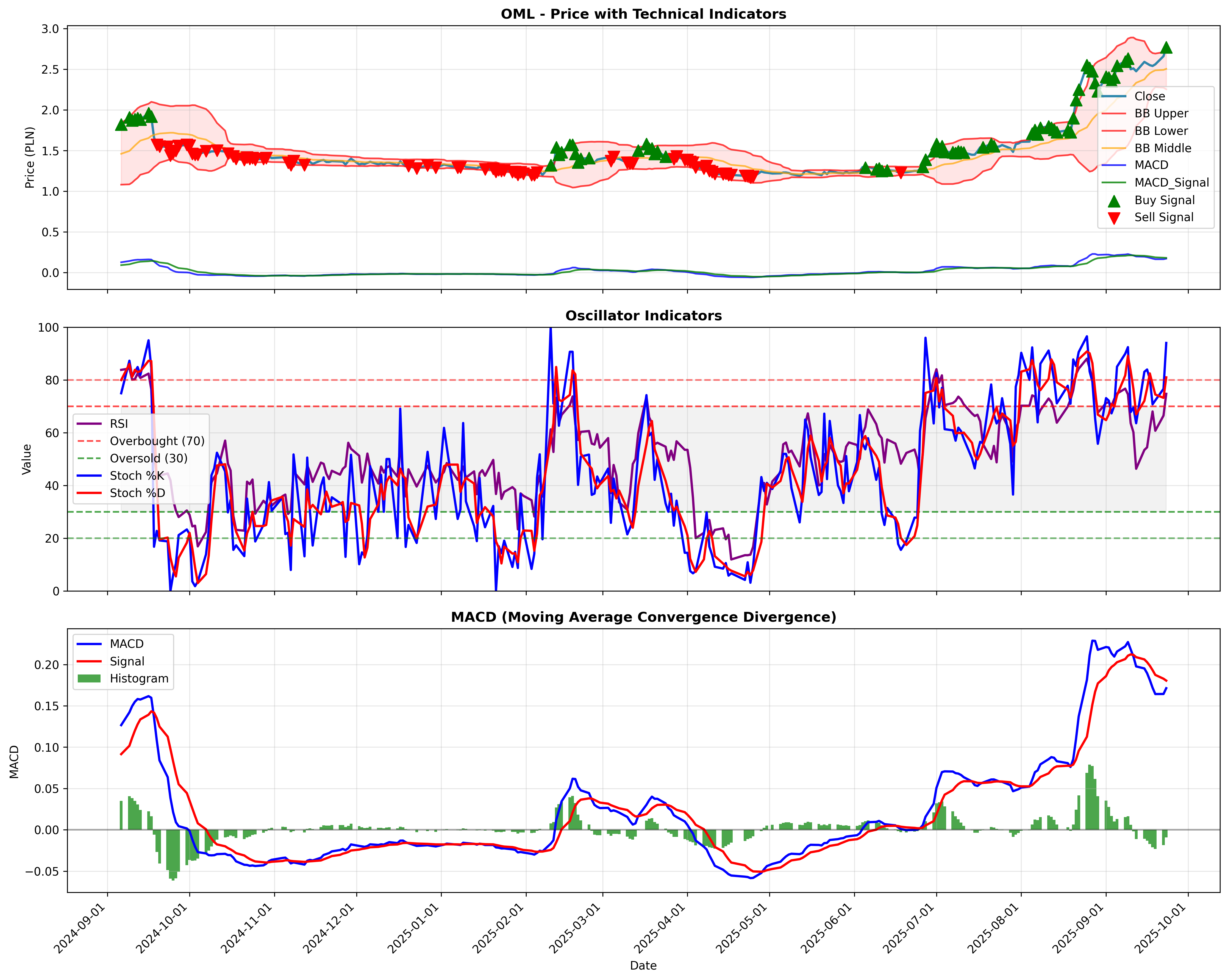 momentum_kirkpatrick 2years