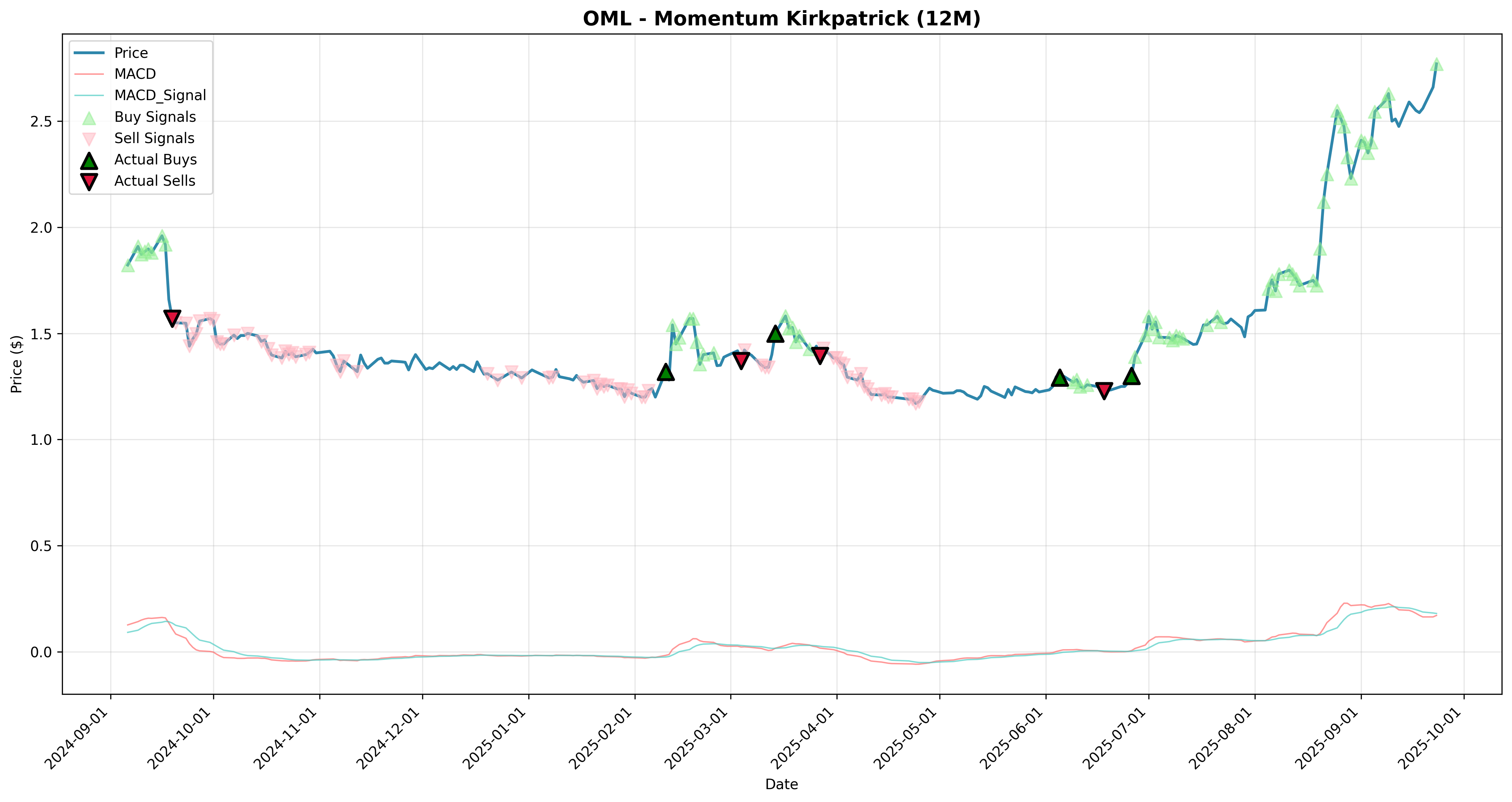 momentum_kirkpatrick 2years