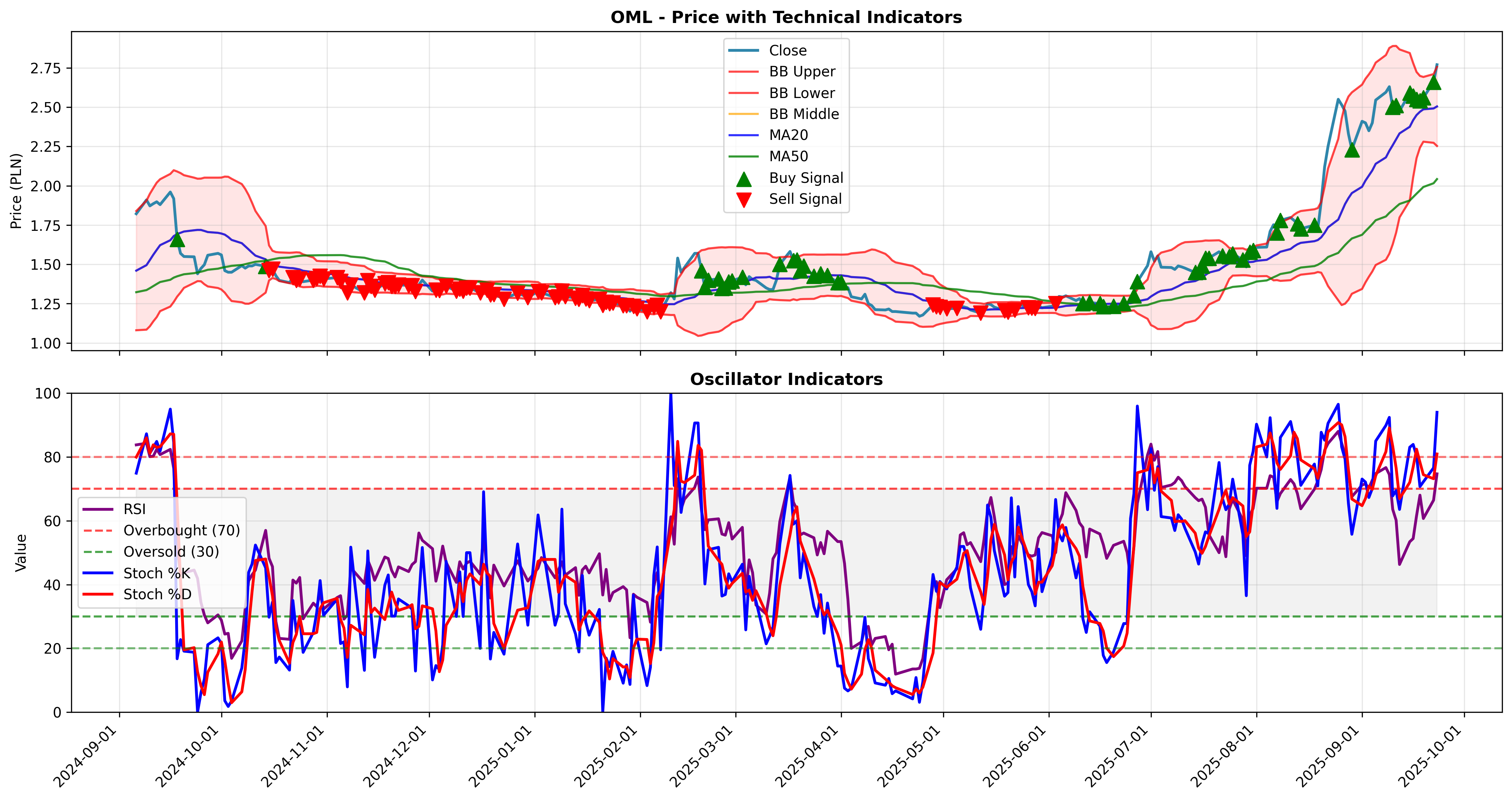 trend_momentum 2years