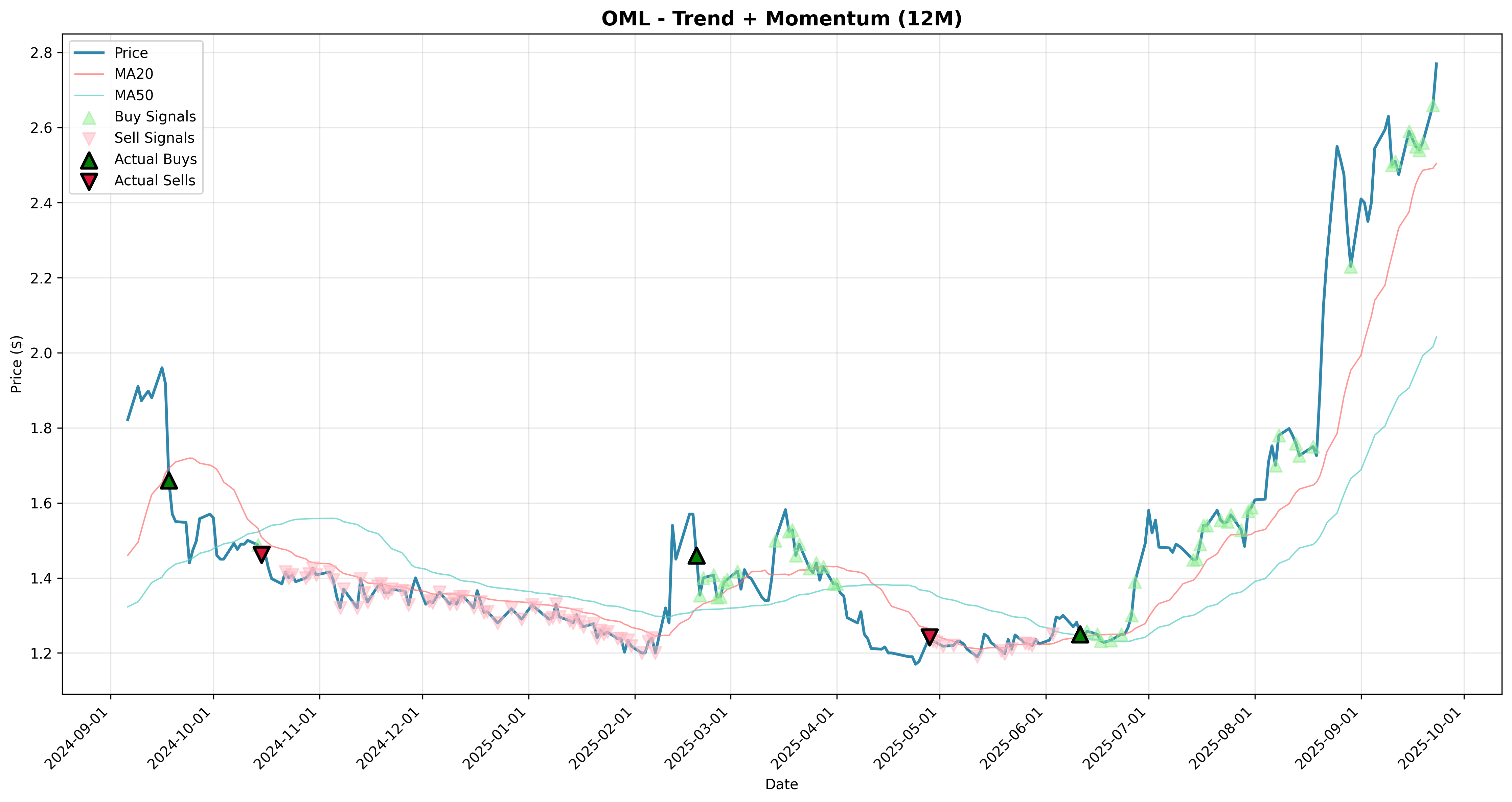 trend_momentum 2years