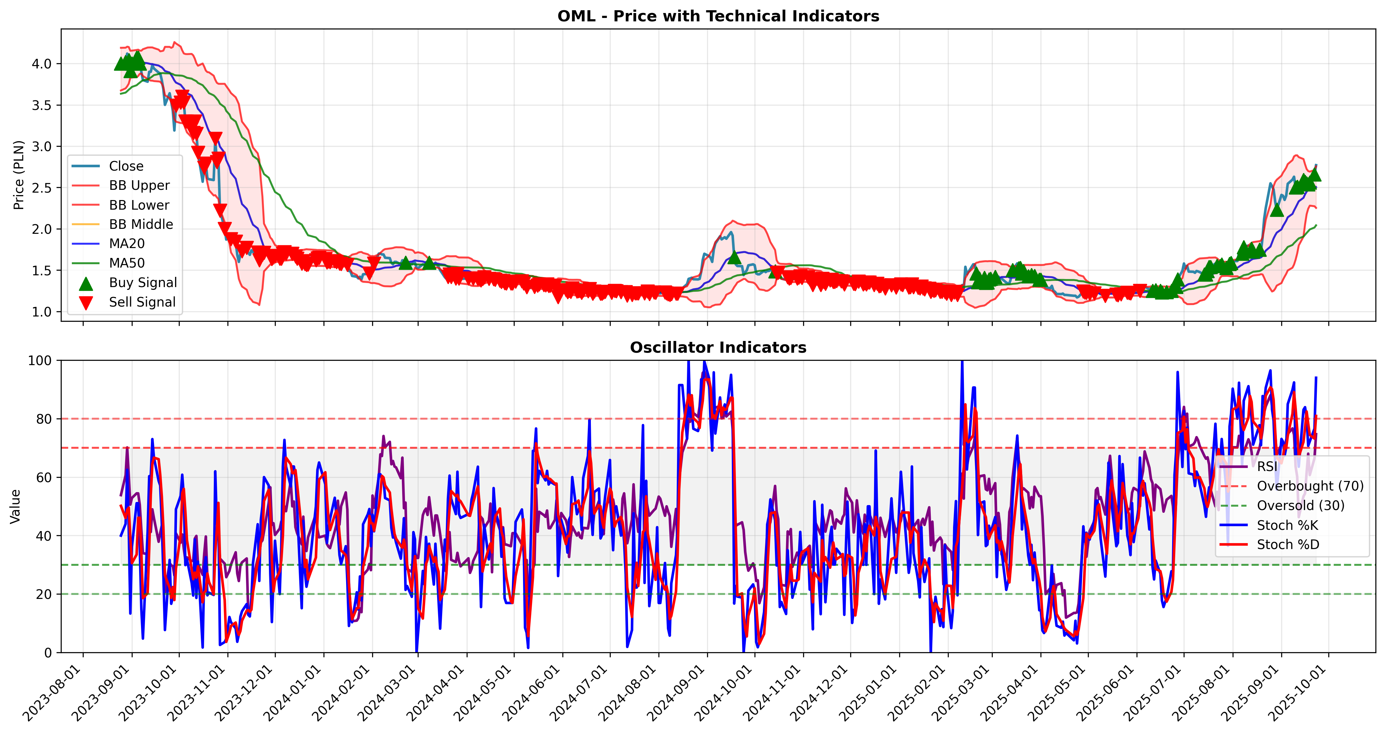 trend_momentum all