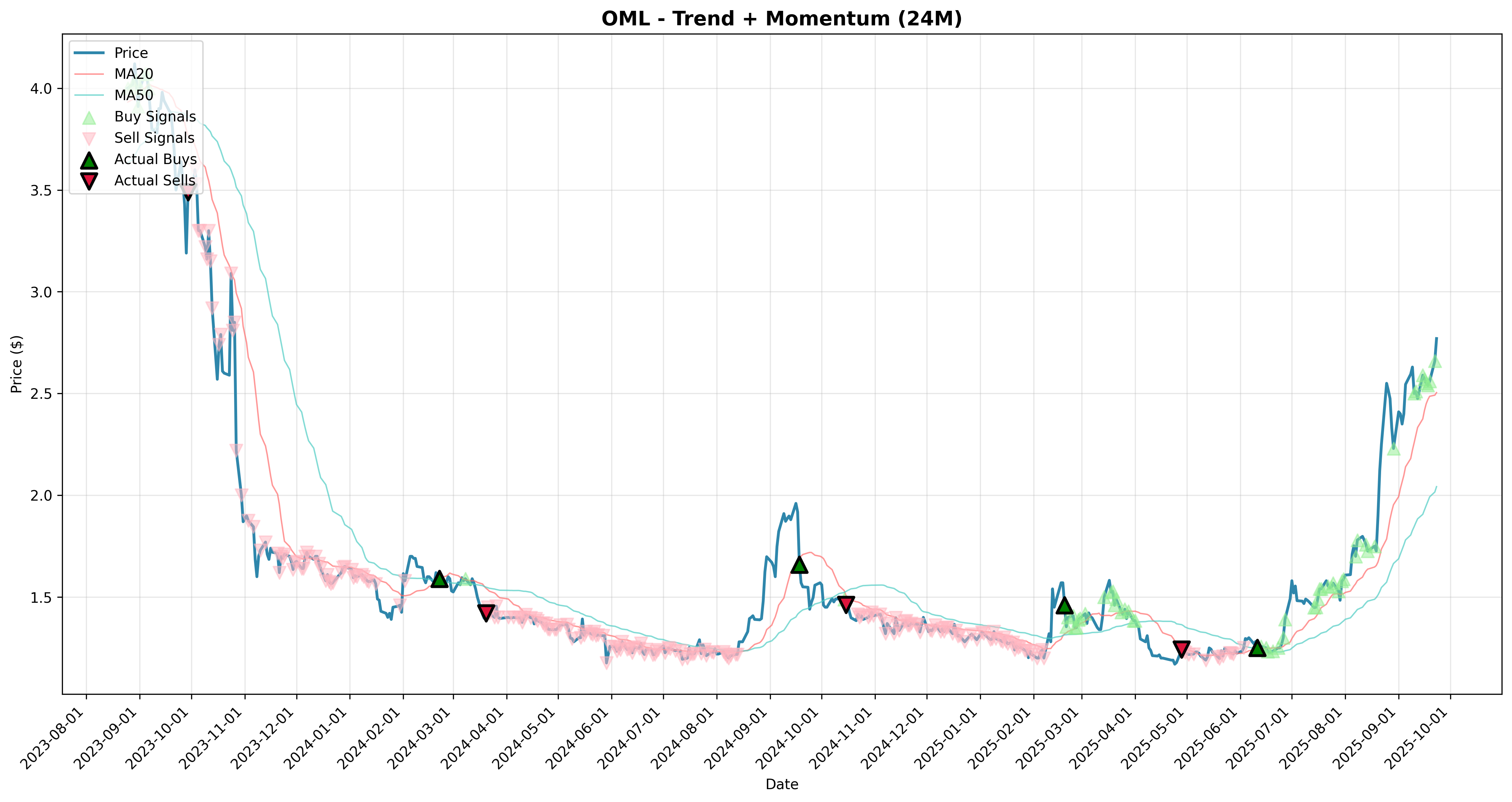 trend_momentum all
