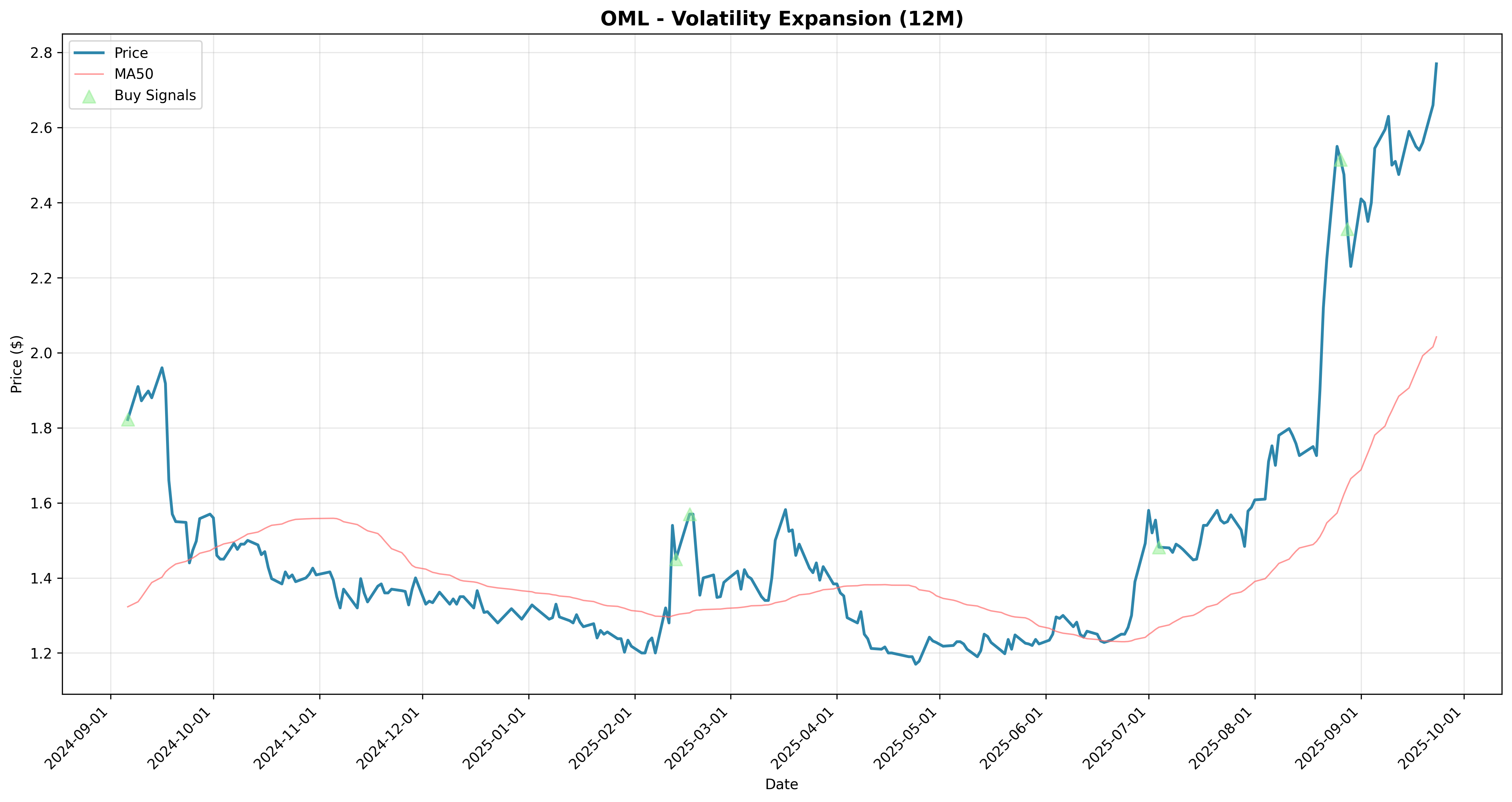 volatility_expansion 2years