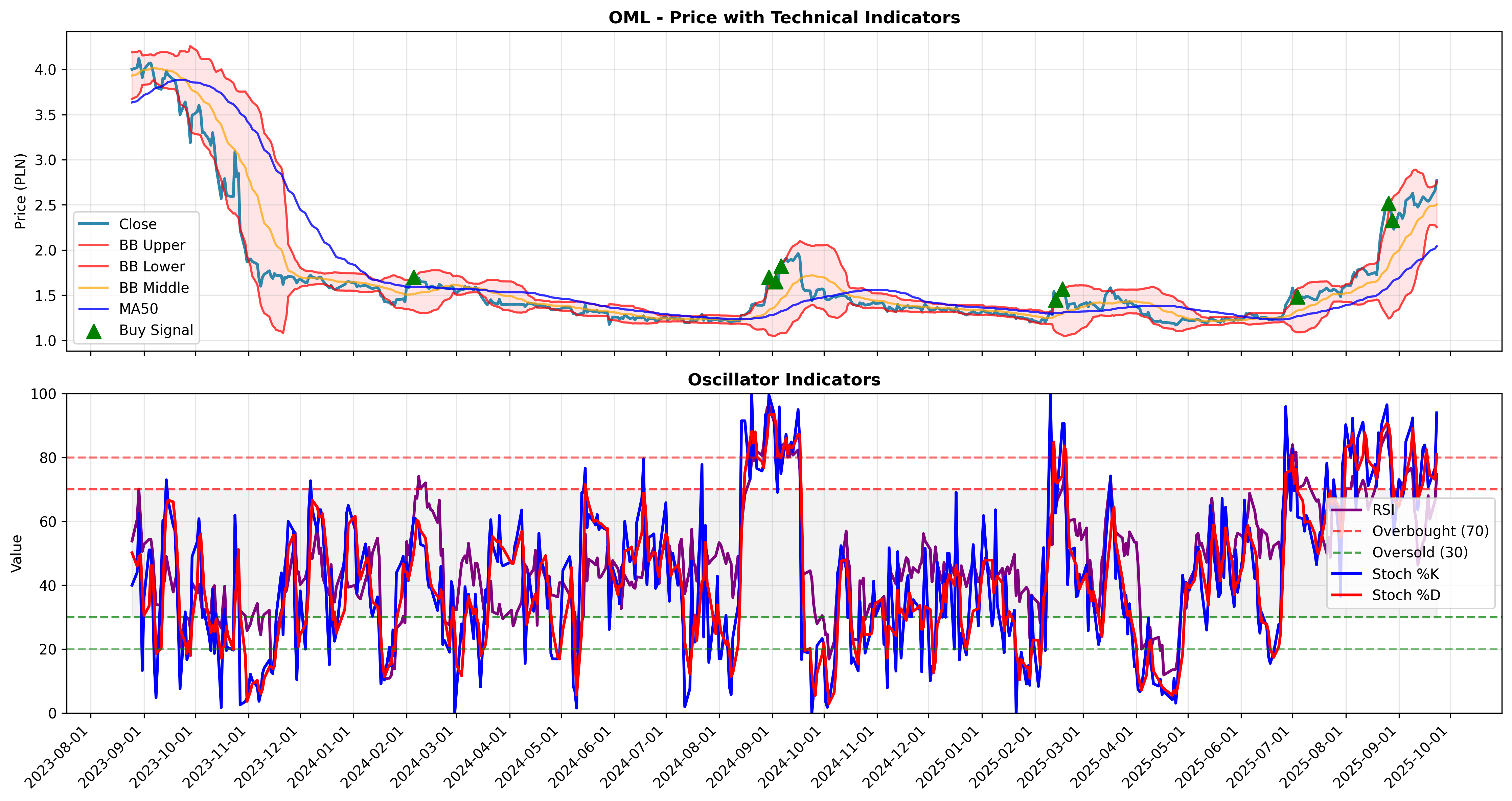 volatility_expansion all