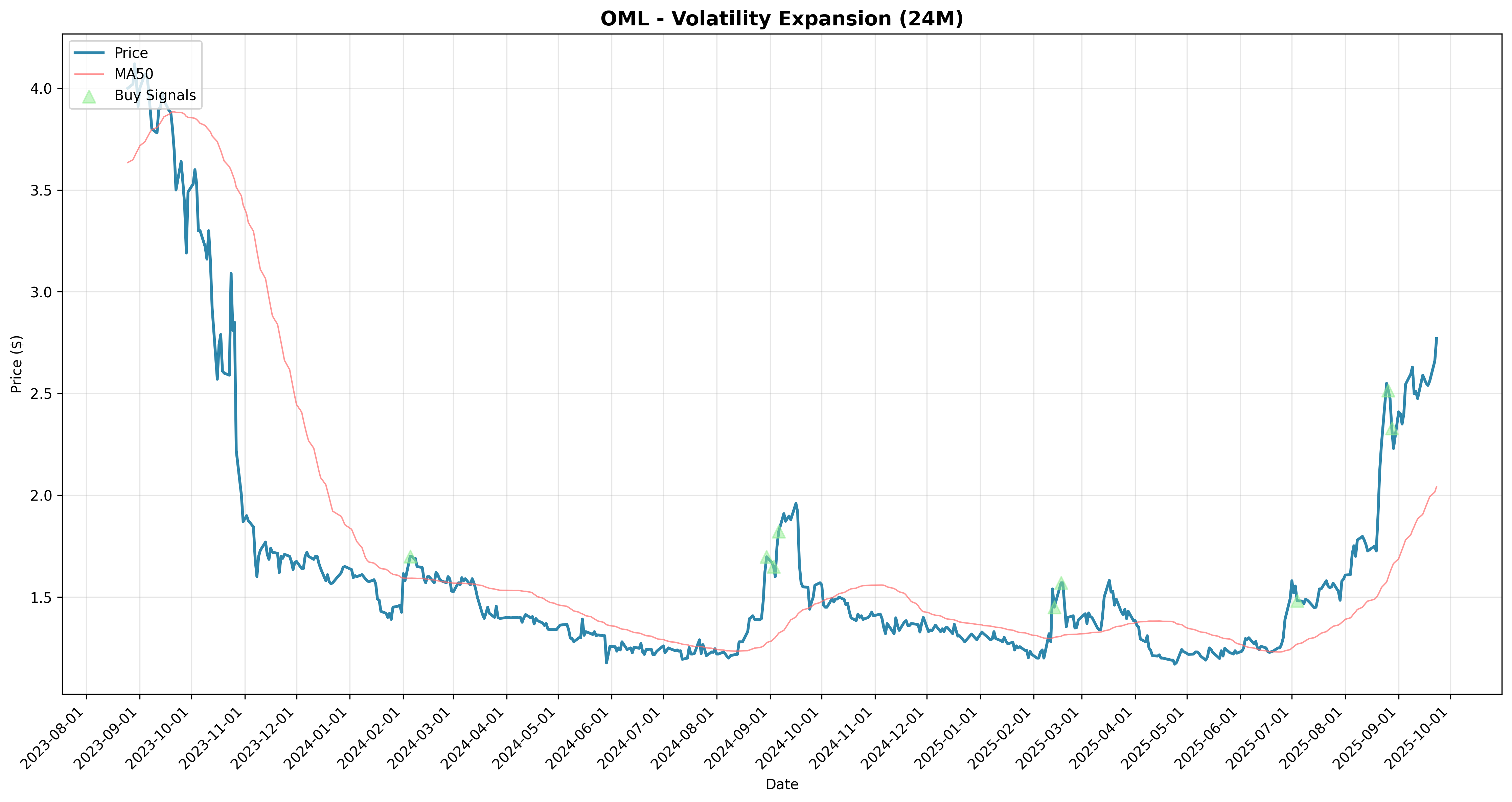 volatility_expansion all