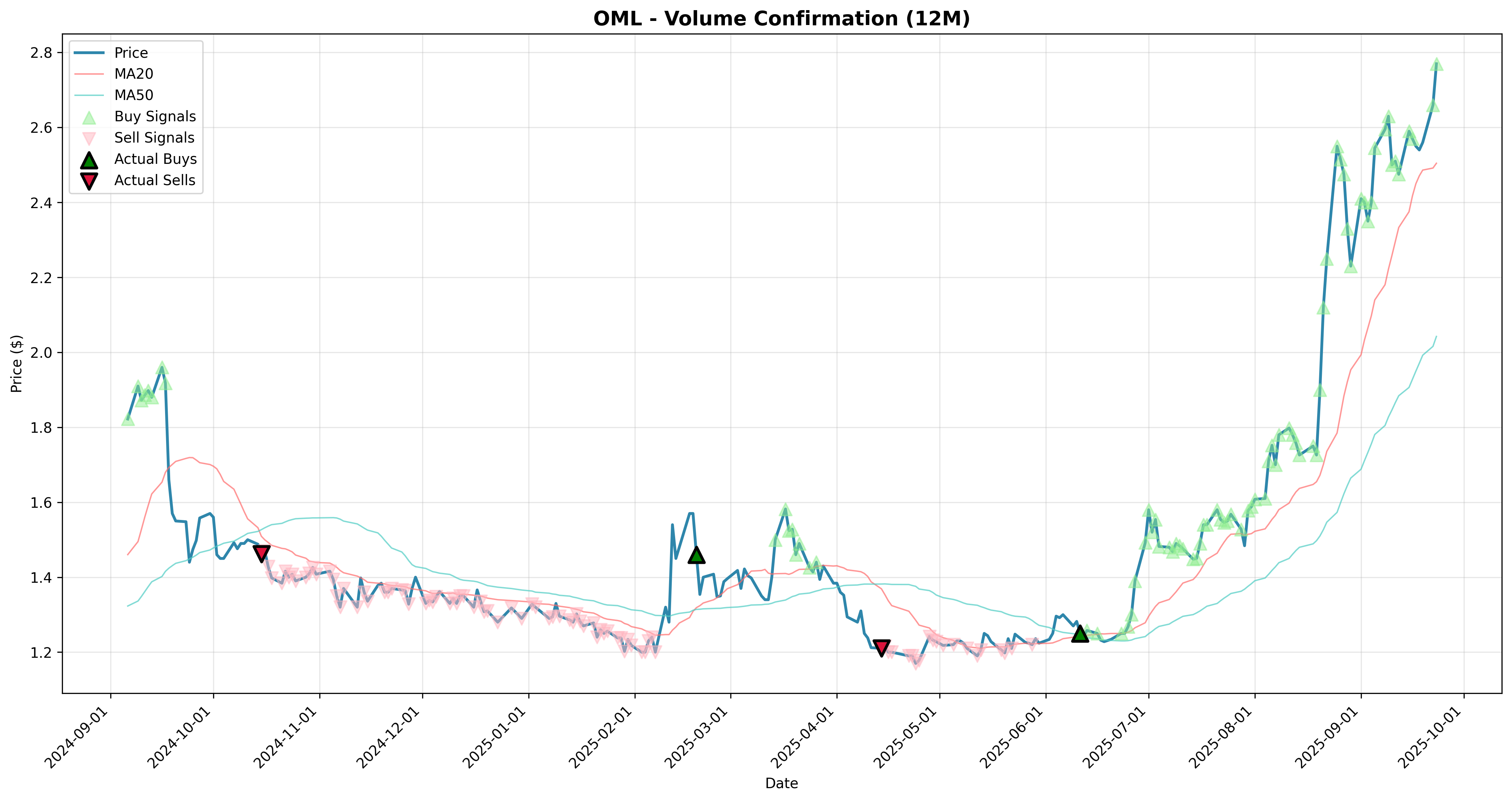 volume_confirmation 2years