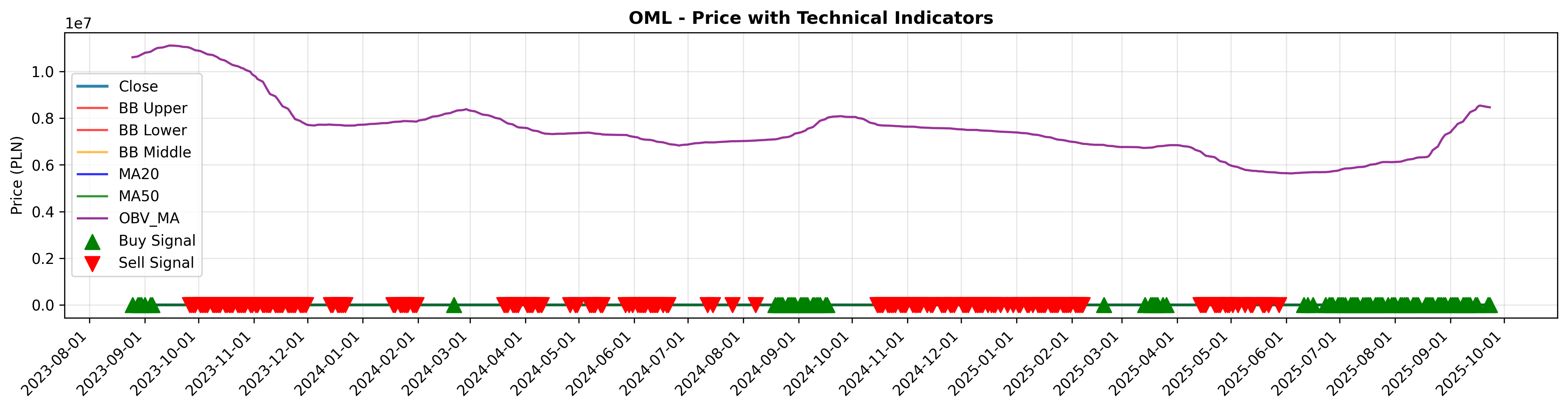 volume_confirmation all