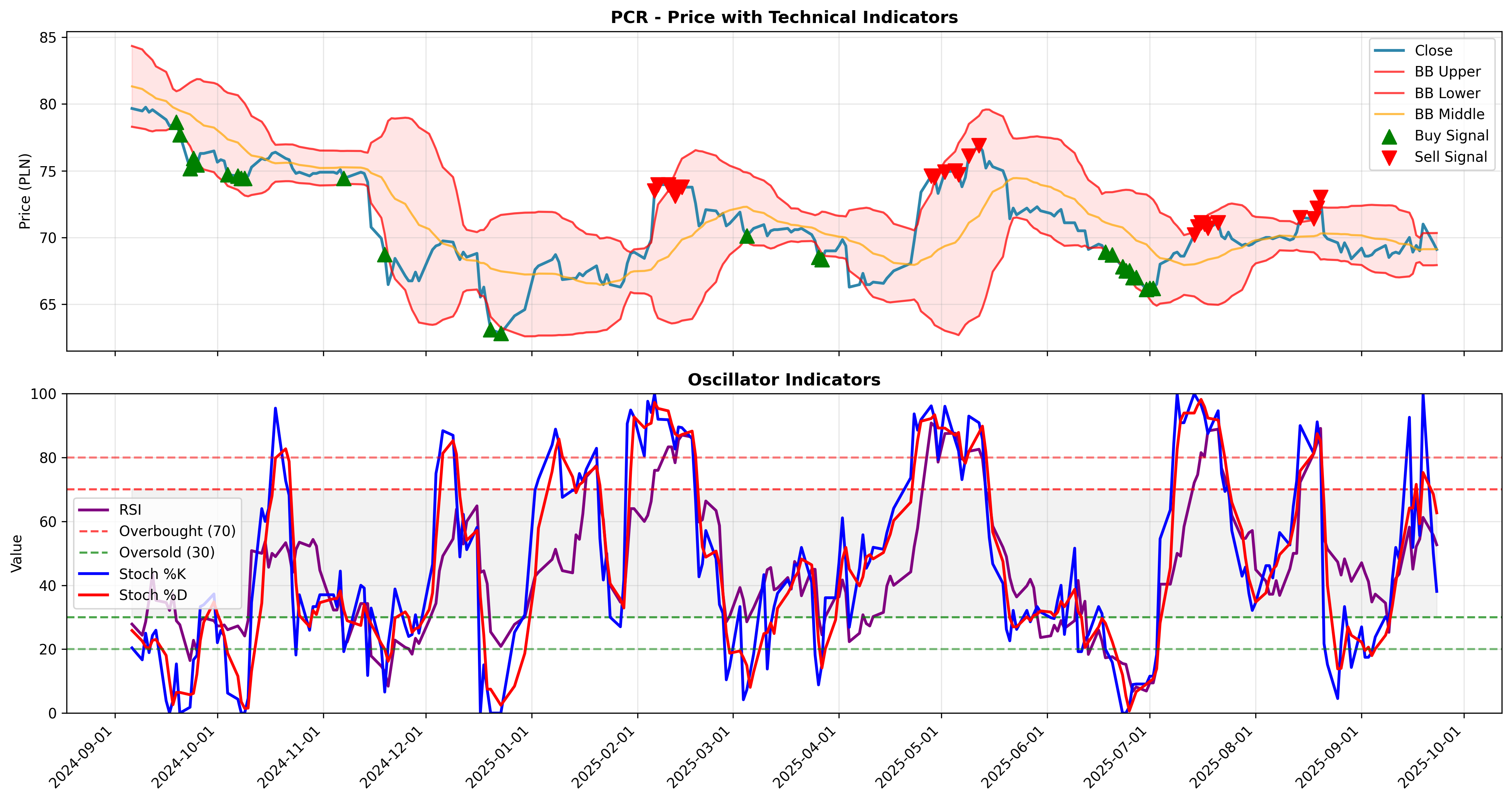 bollinger_oscillators 2years