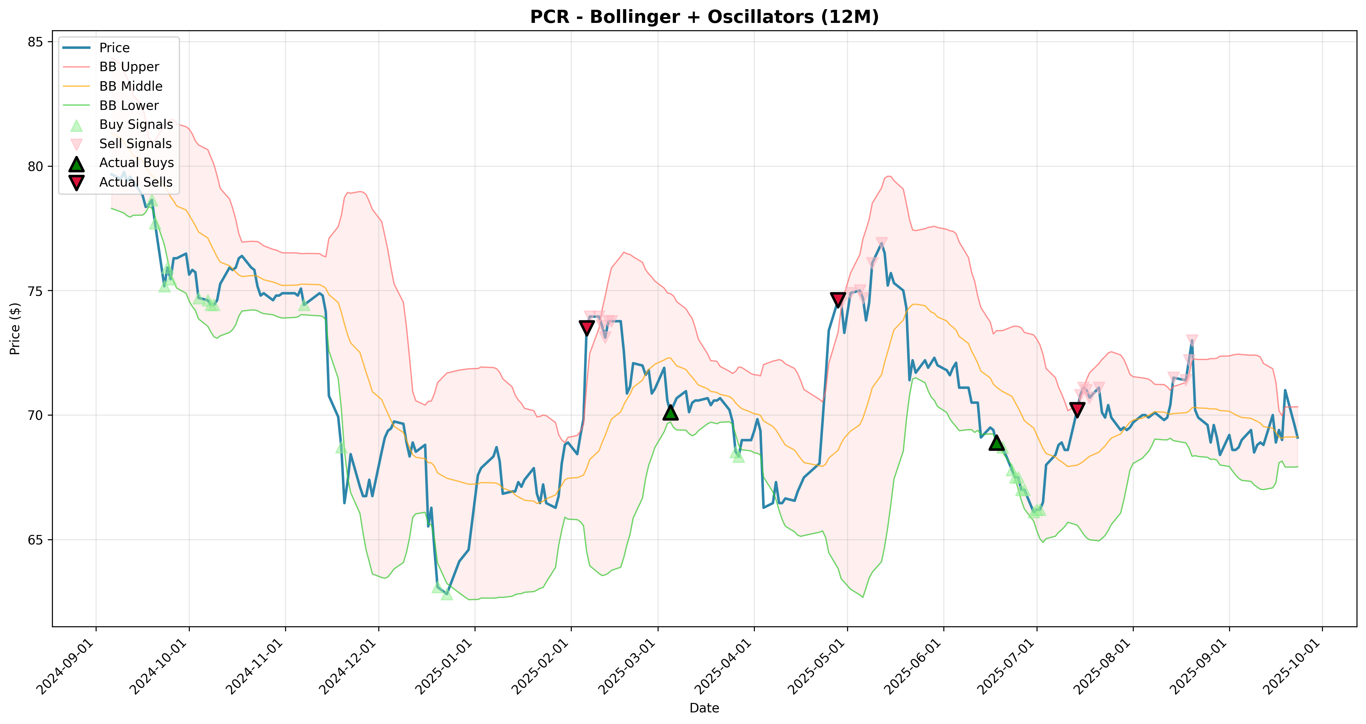 bollinger_oscillators 2years
