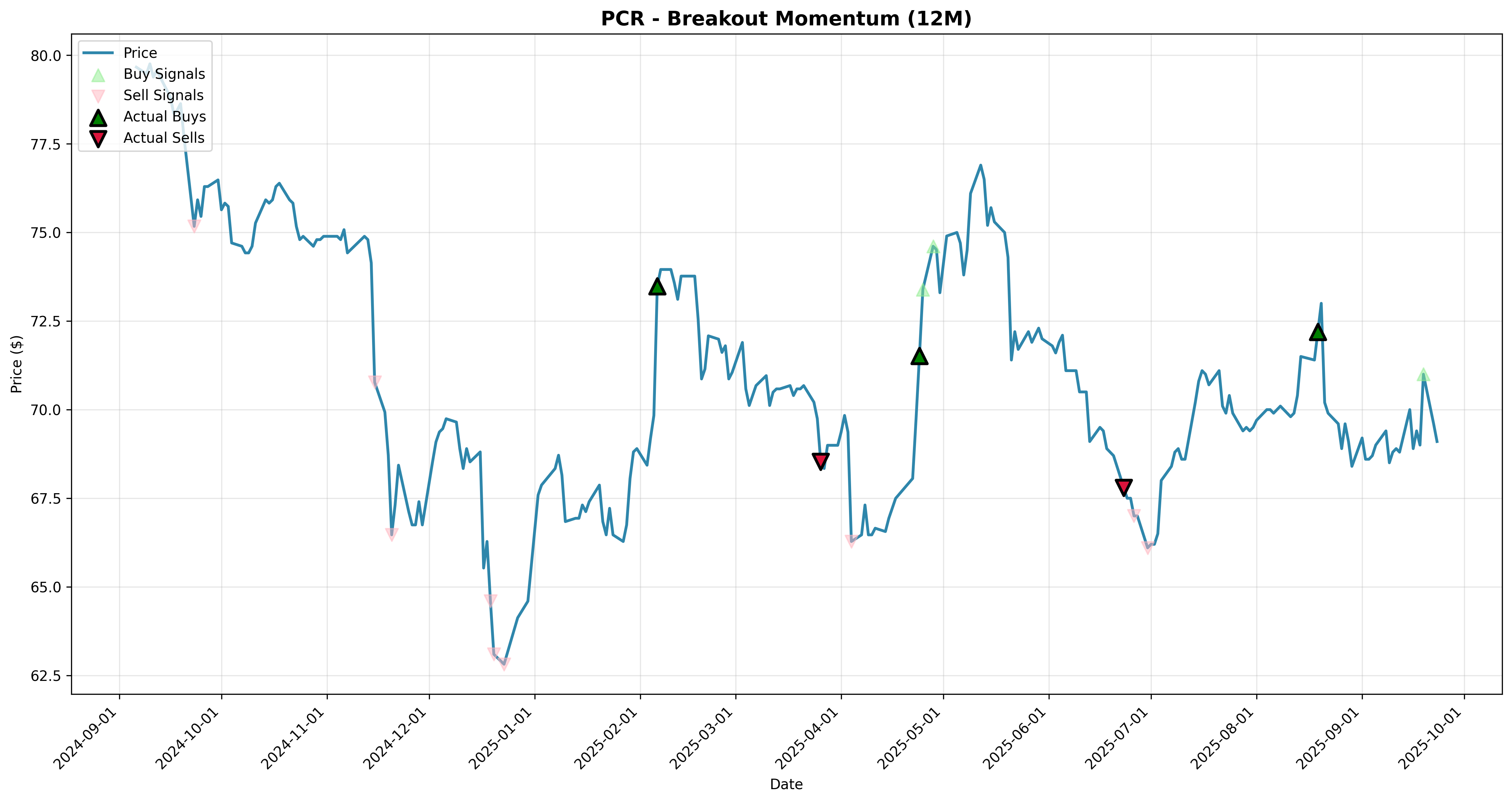 breakout_momentum 2years