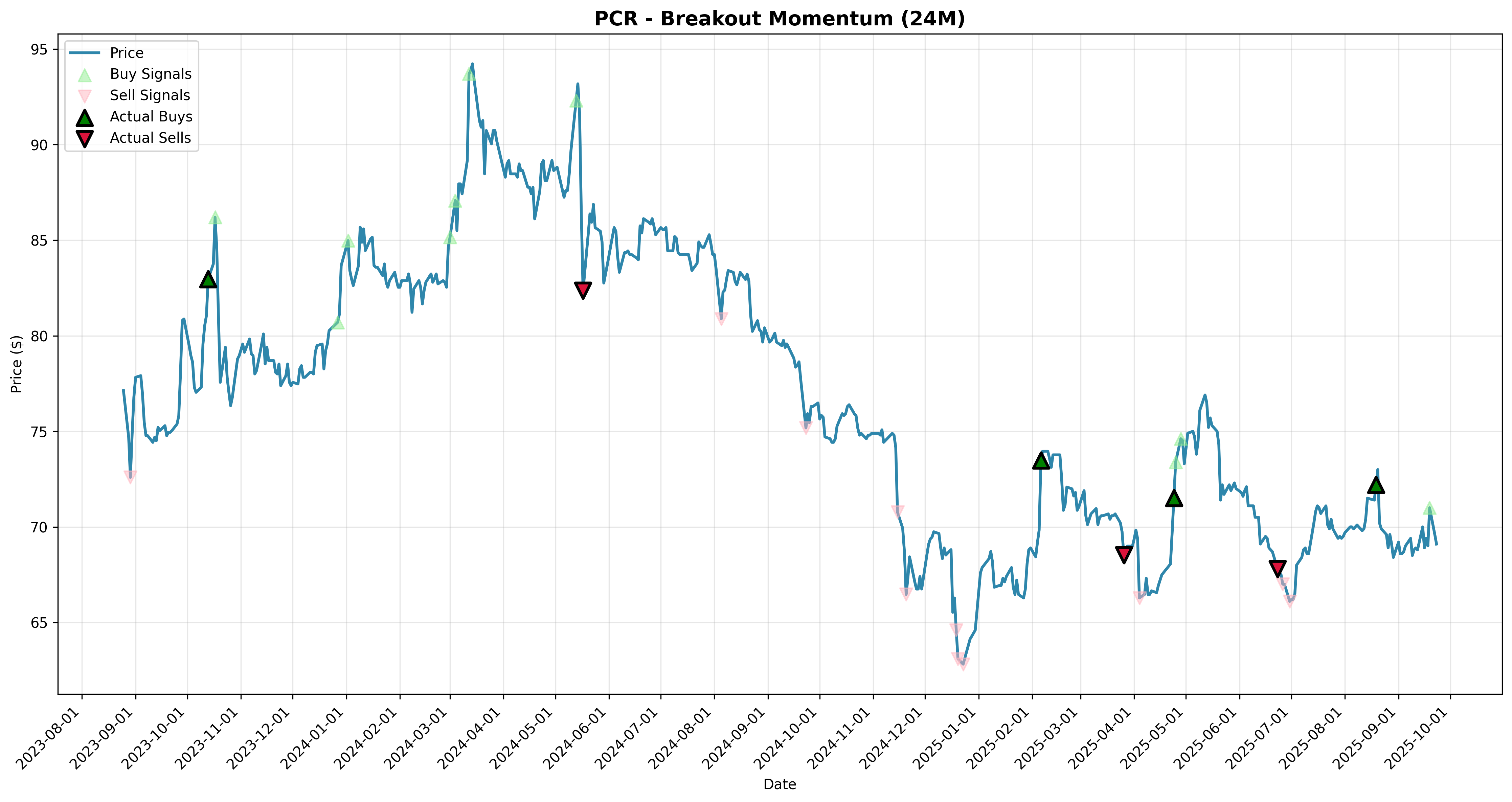 breakout_momentum all