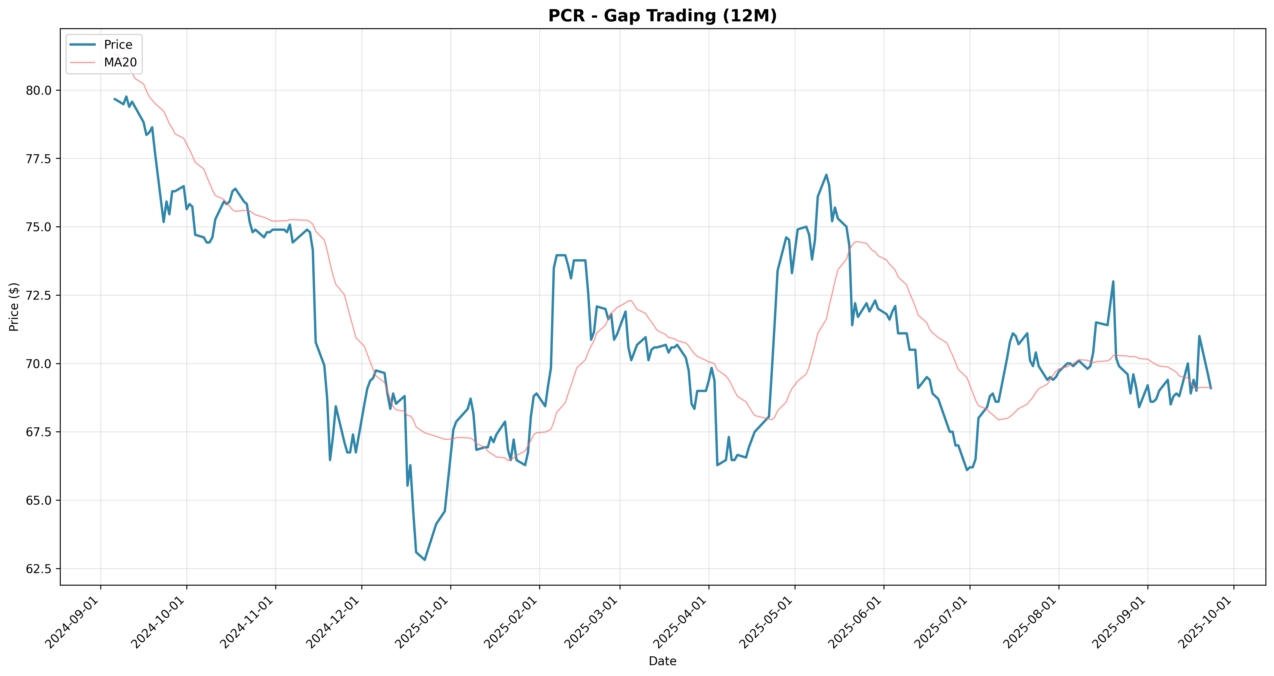 gap_trading 2years