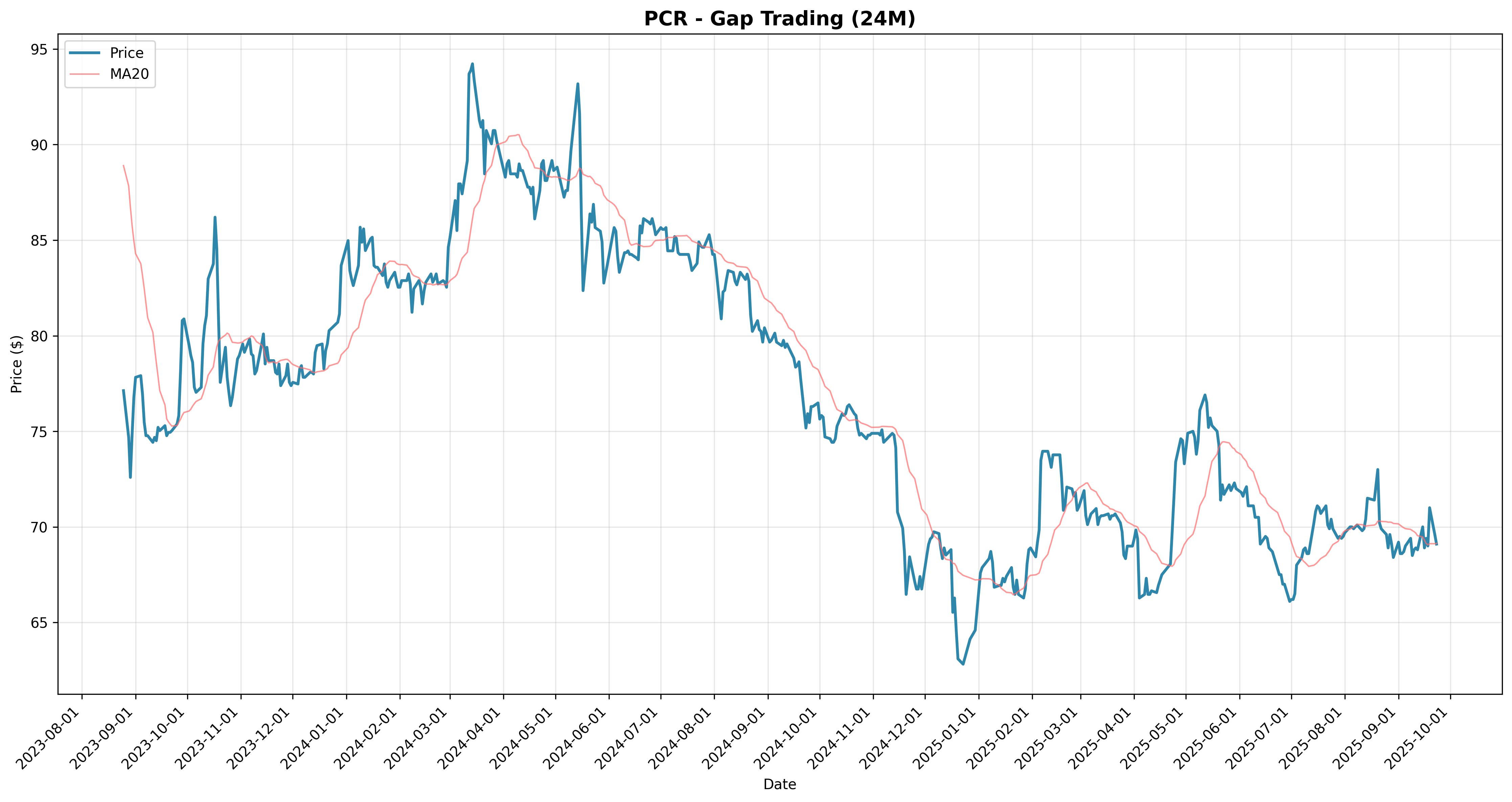gap_trading all
