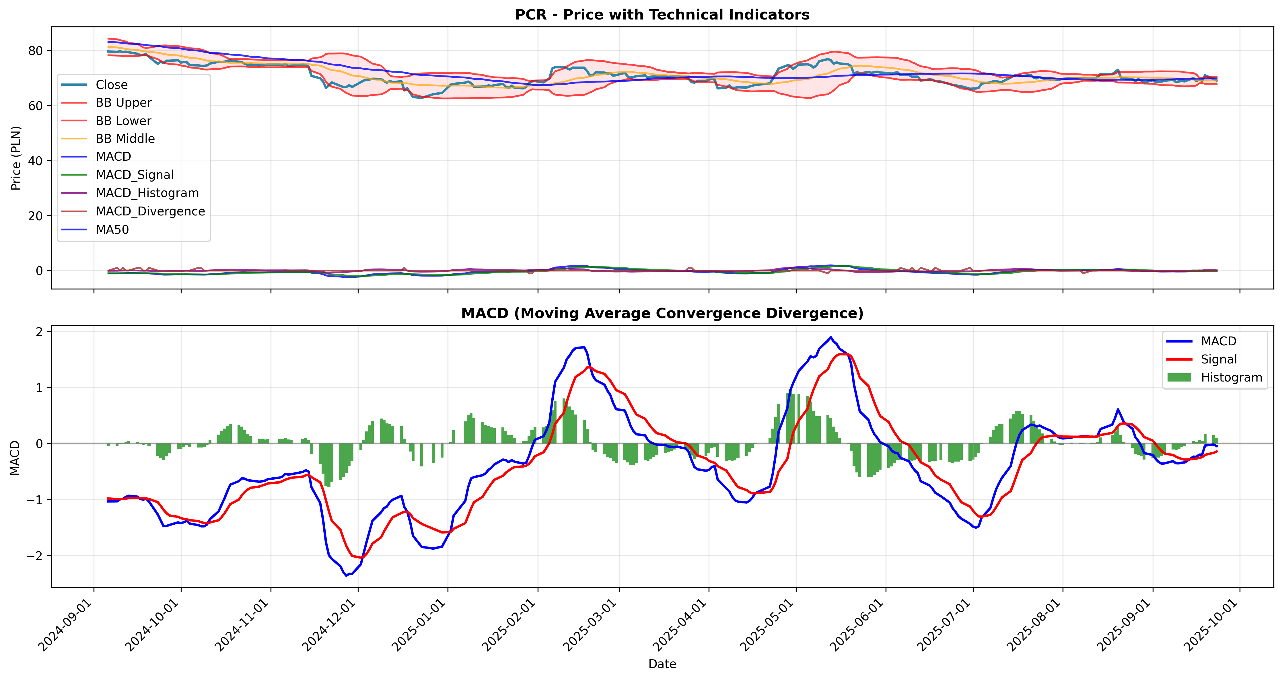 macd_divergence 2years